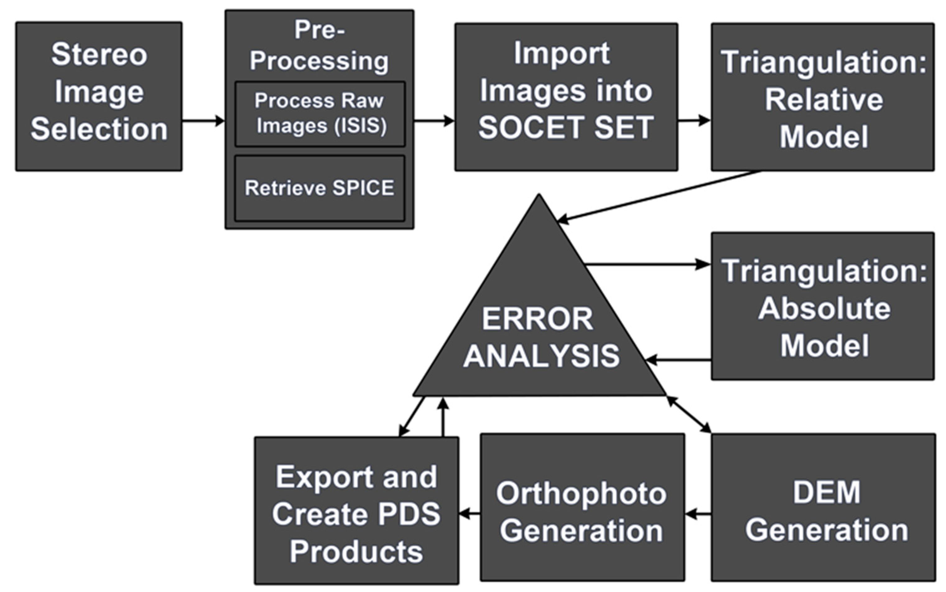 Remotesensing 14 03564 g001
