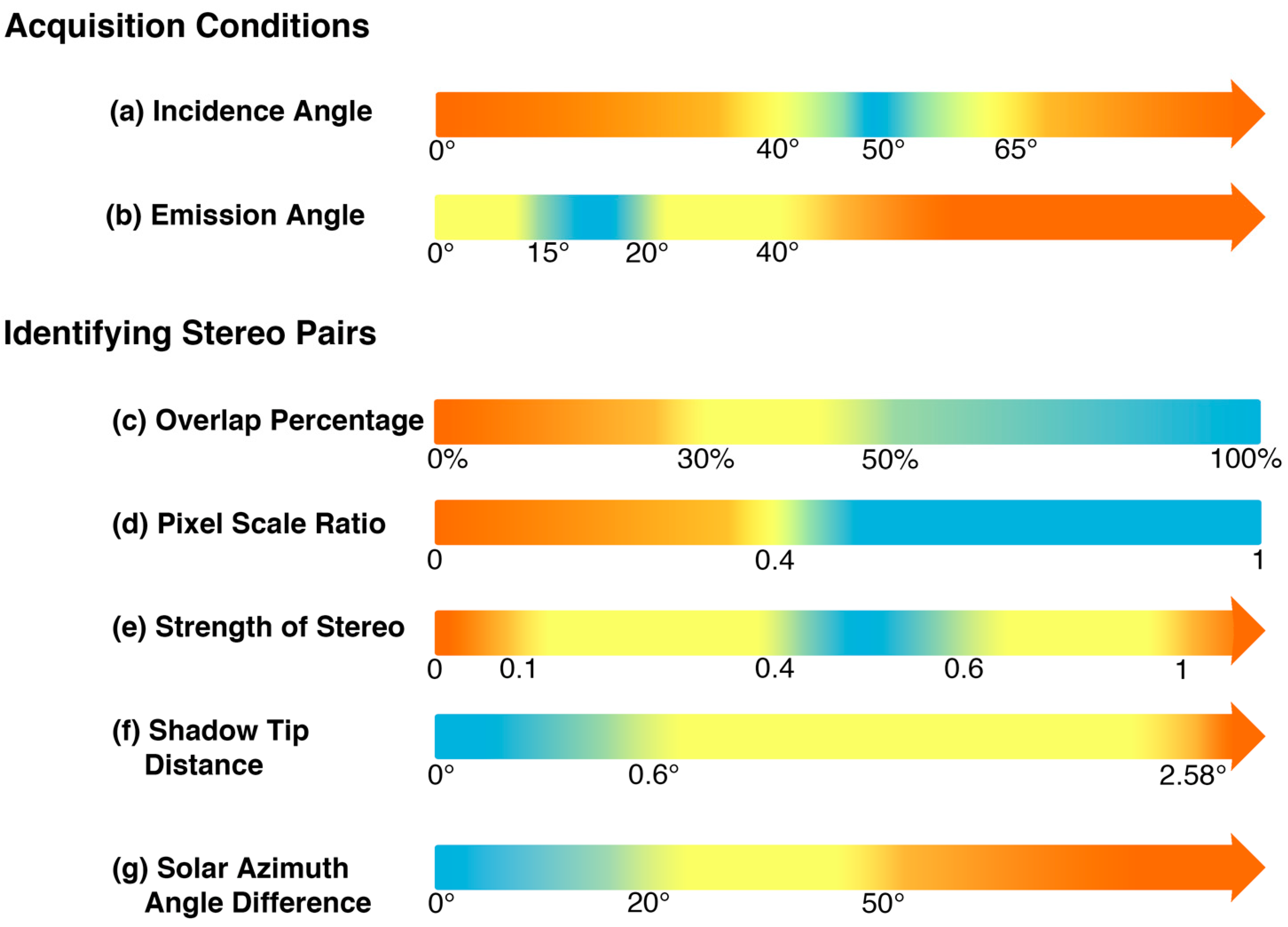 Remotesensing 14 03564 g002