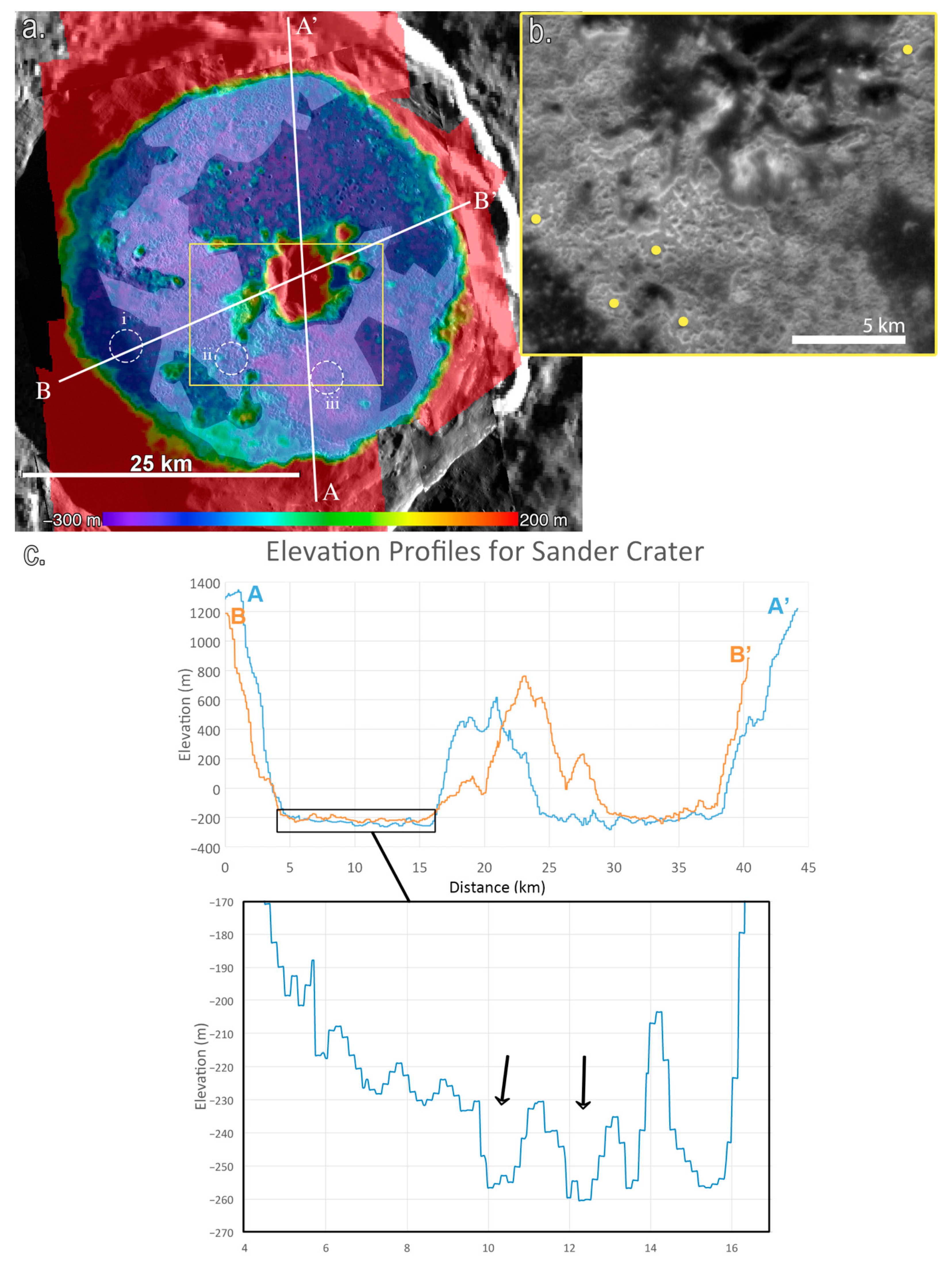 Remotesensing 14 03564 g012