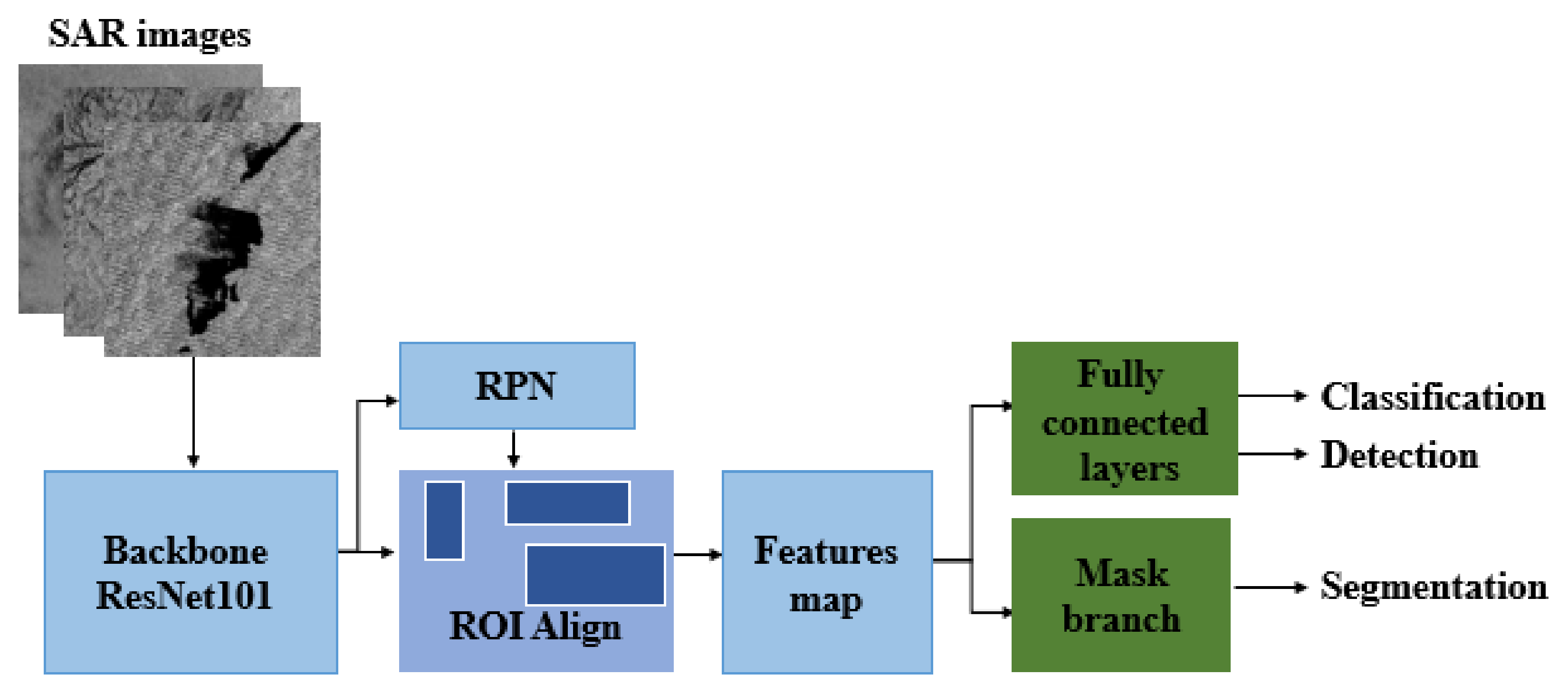 Remotesensing 14 03565 g003 550
