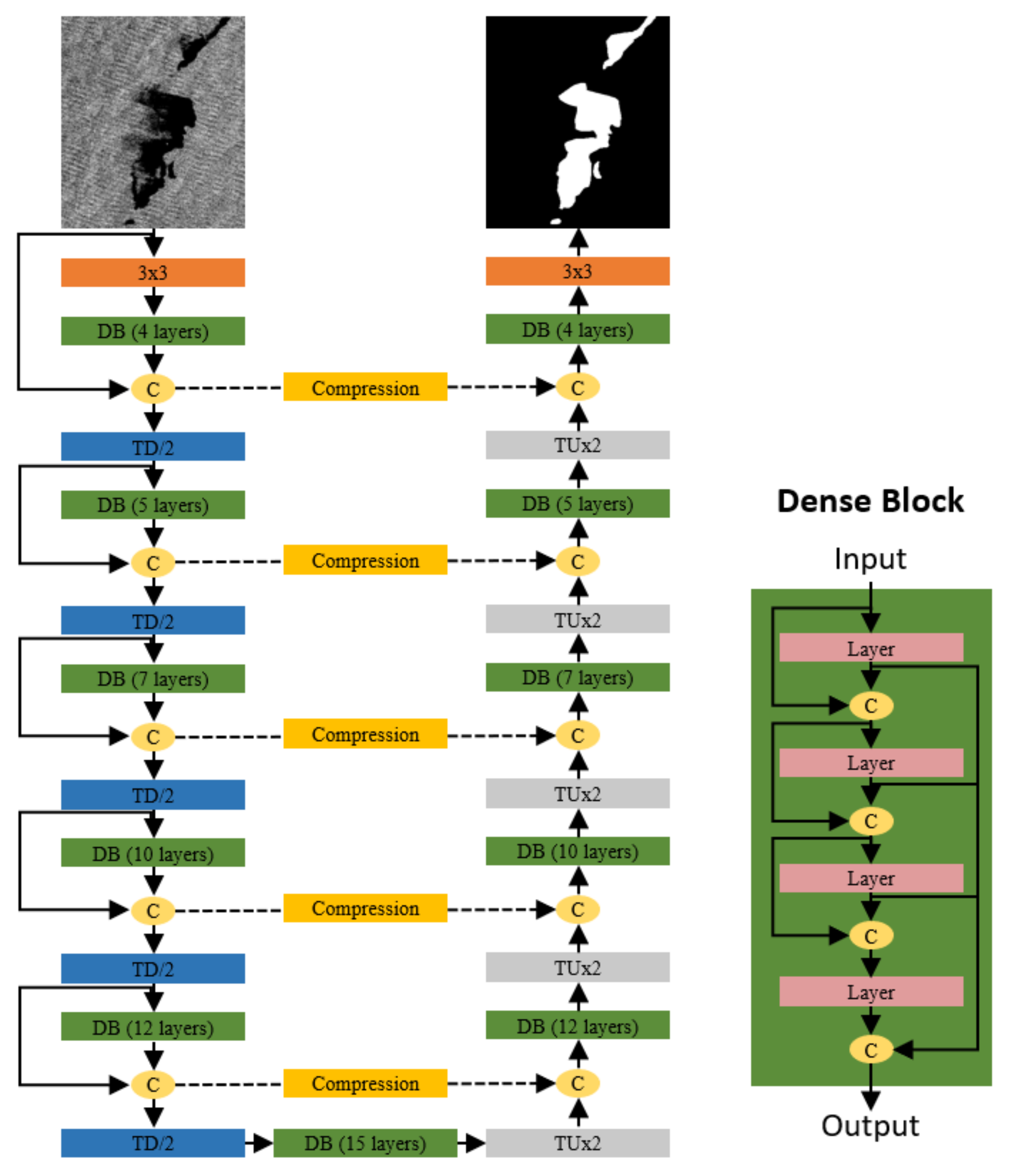 Remotesensing 14 03565 g004 550
