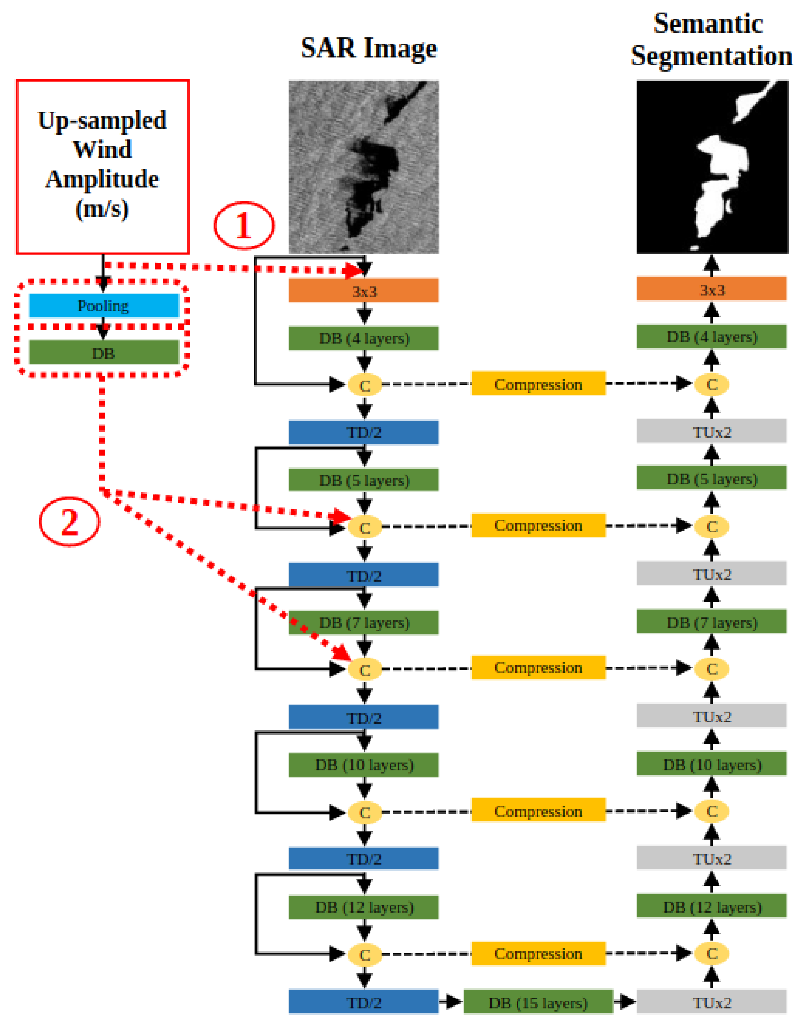 Remotesensing 14 03565 g005 550