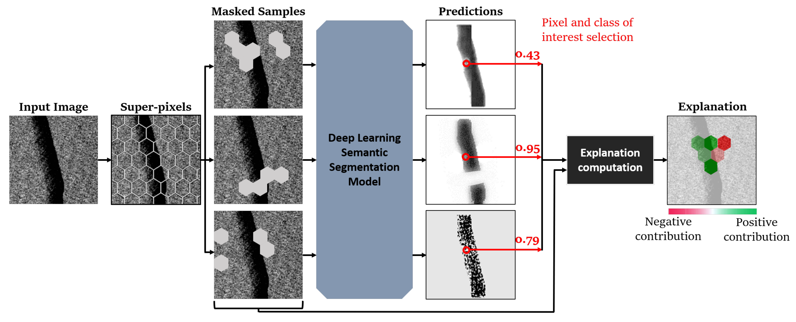Remotesensing 14 03565 g011 550