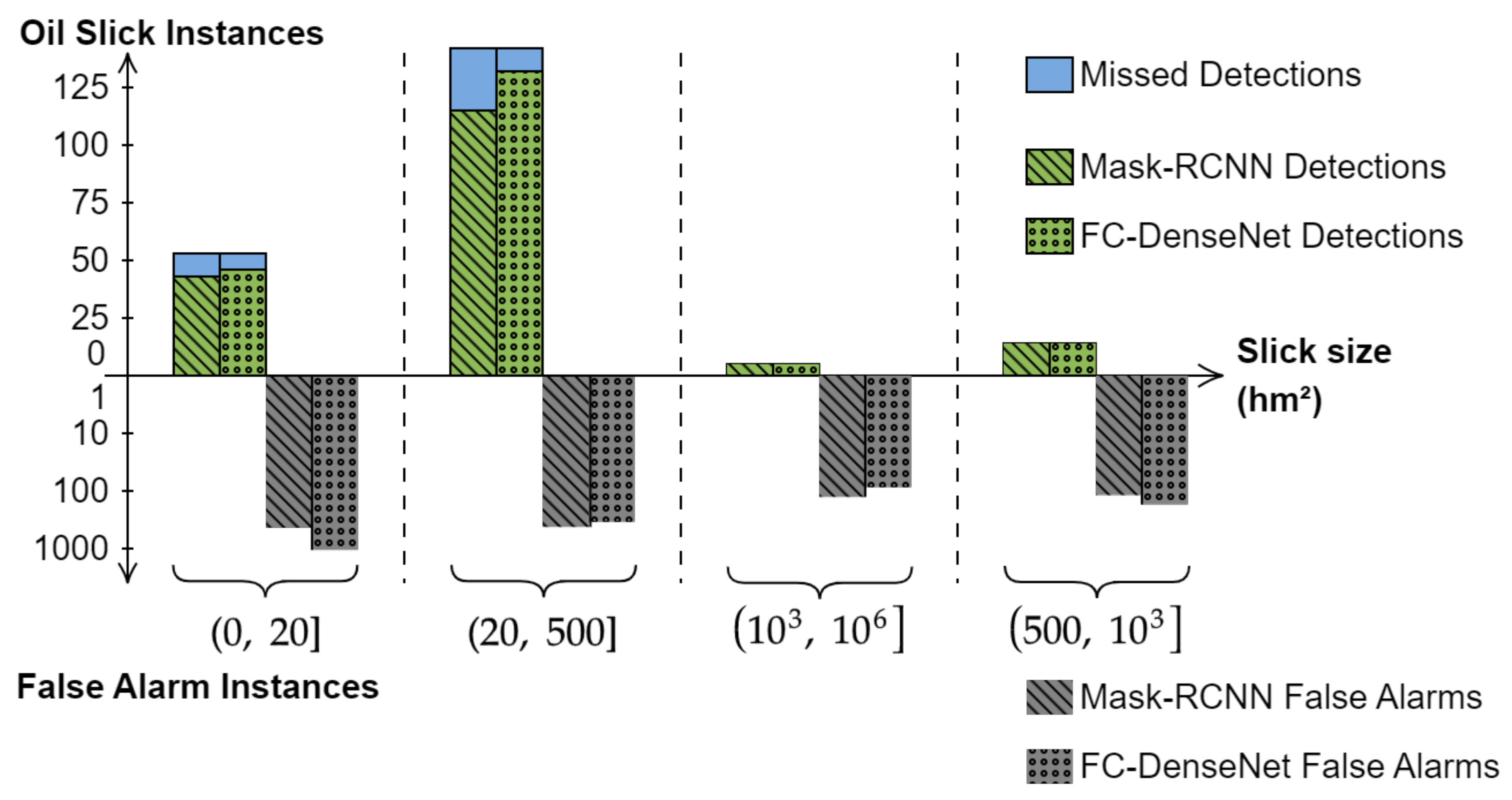 Remotesensing 14 03565 g015 550