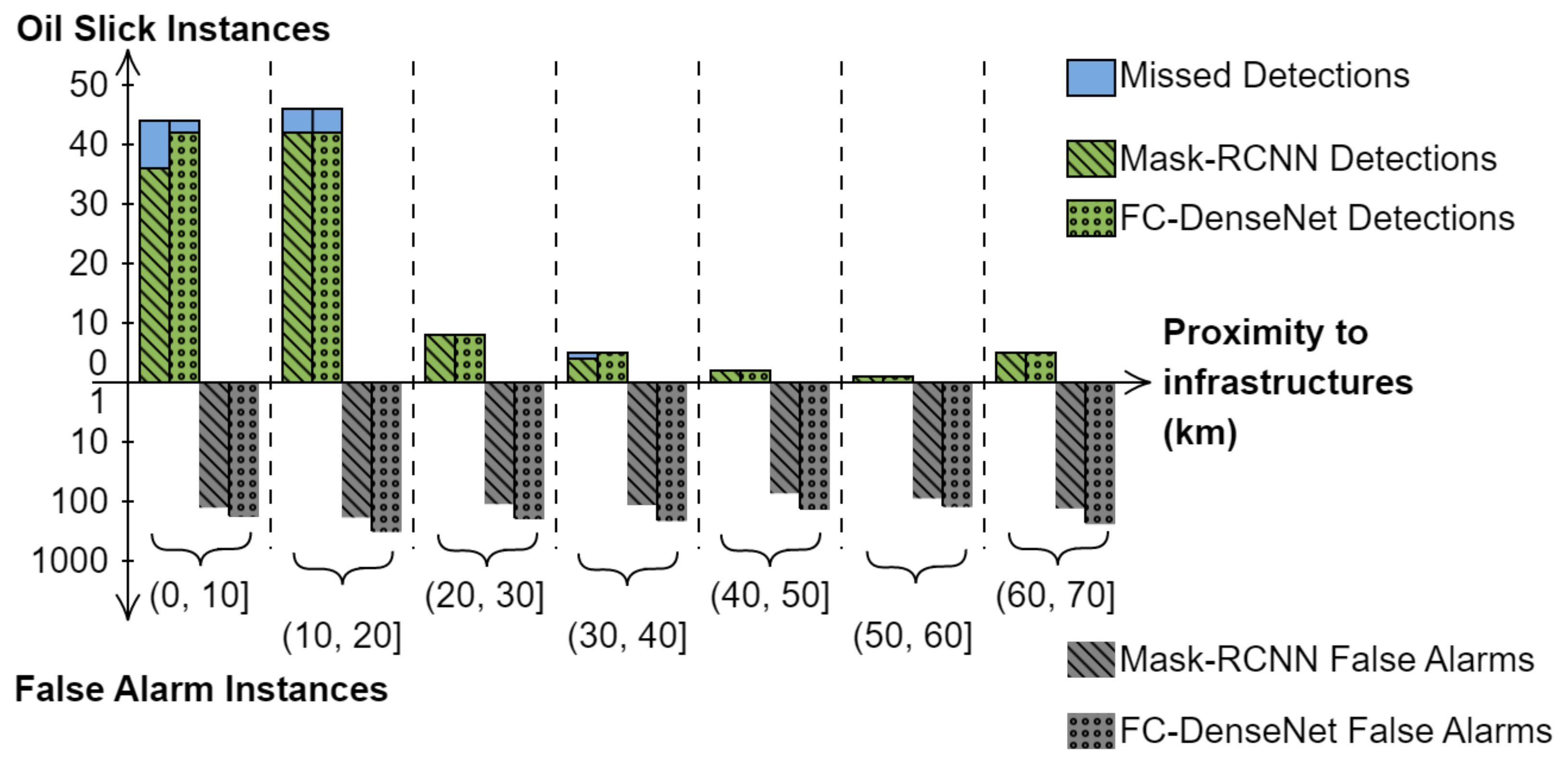 Remotesensing 14 03565 g016 550