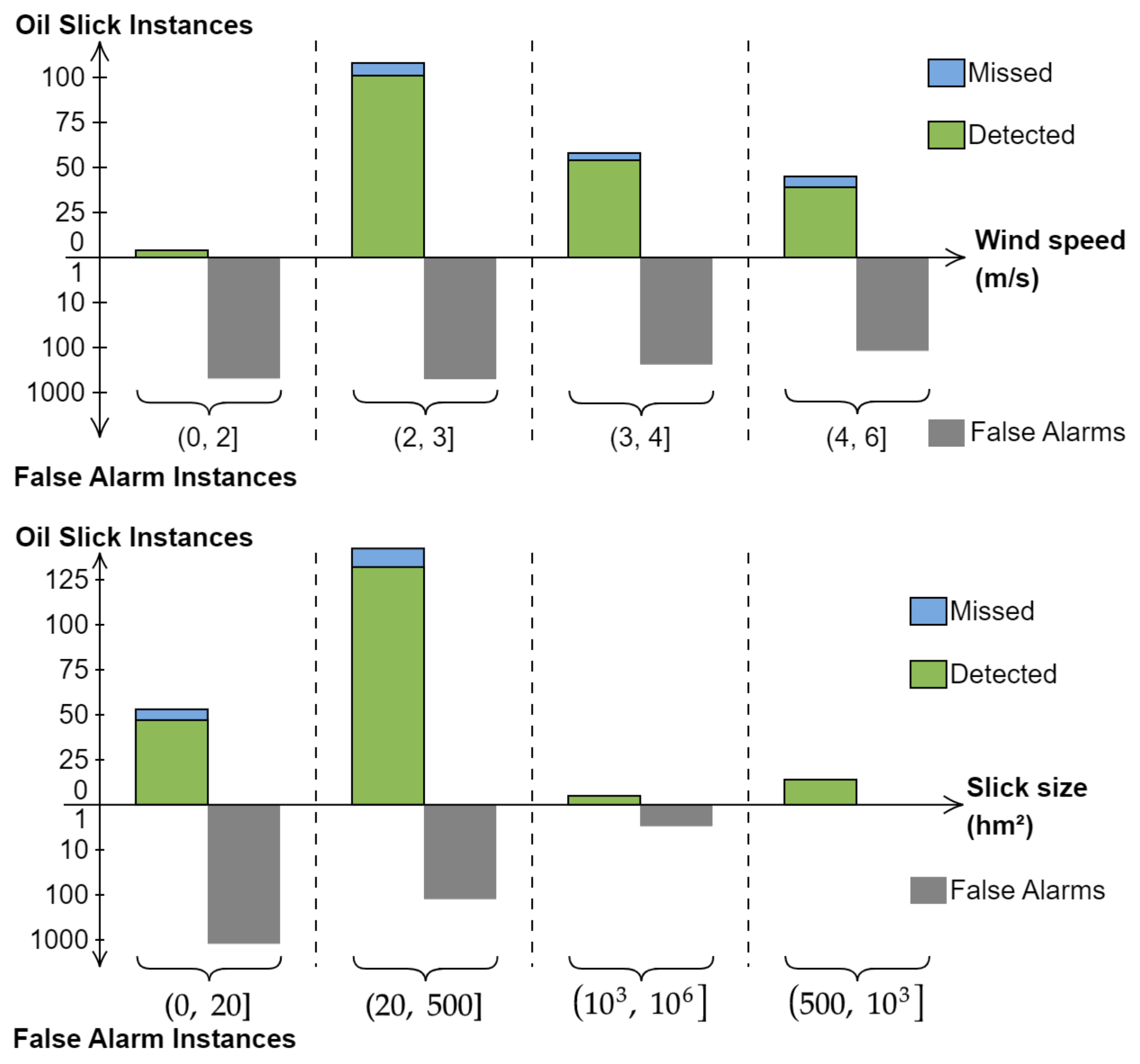 Remotesensing 14 03565 g017 550