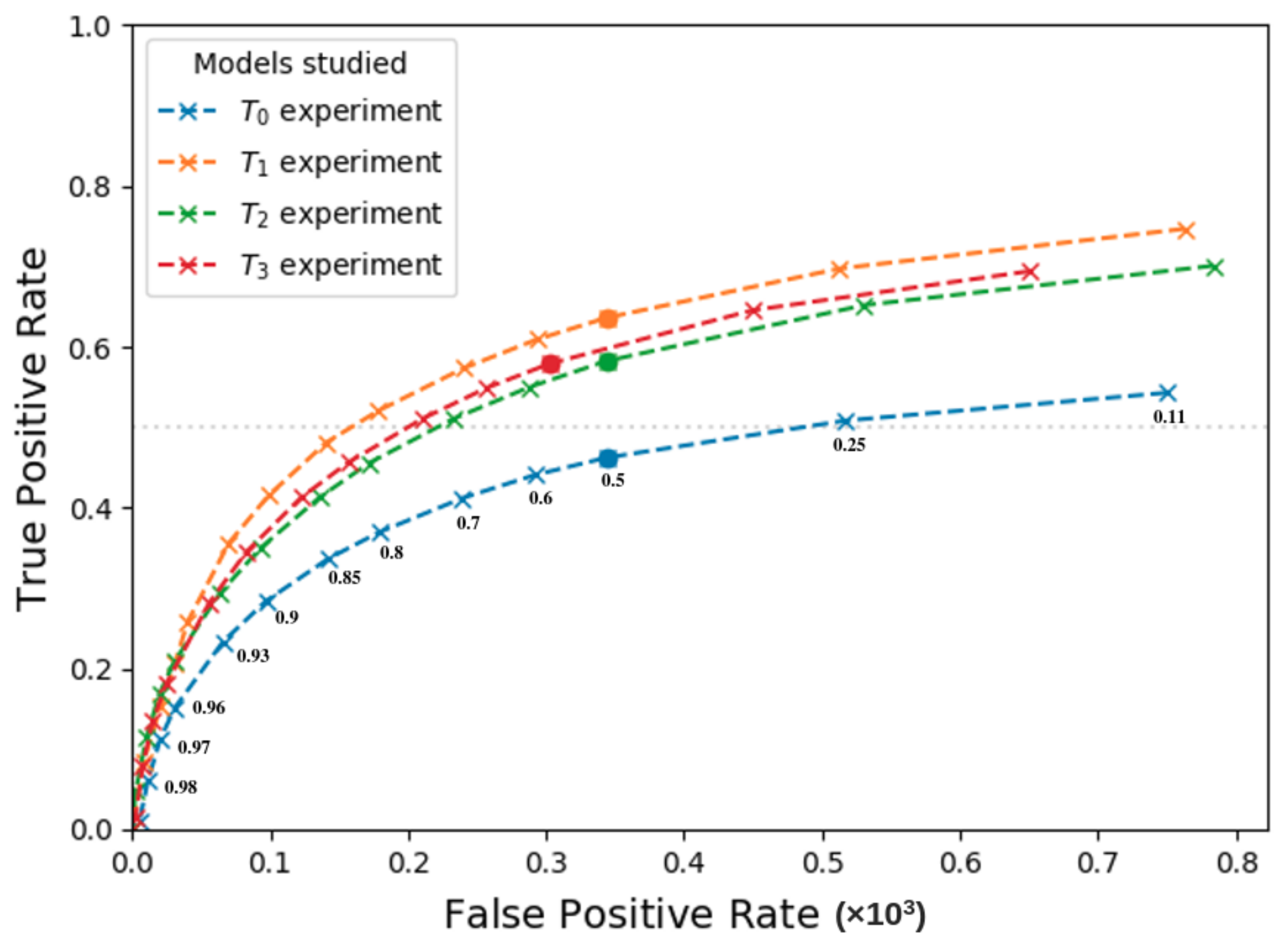 Remotesensing 14 03565 g021 550