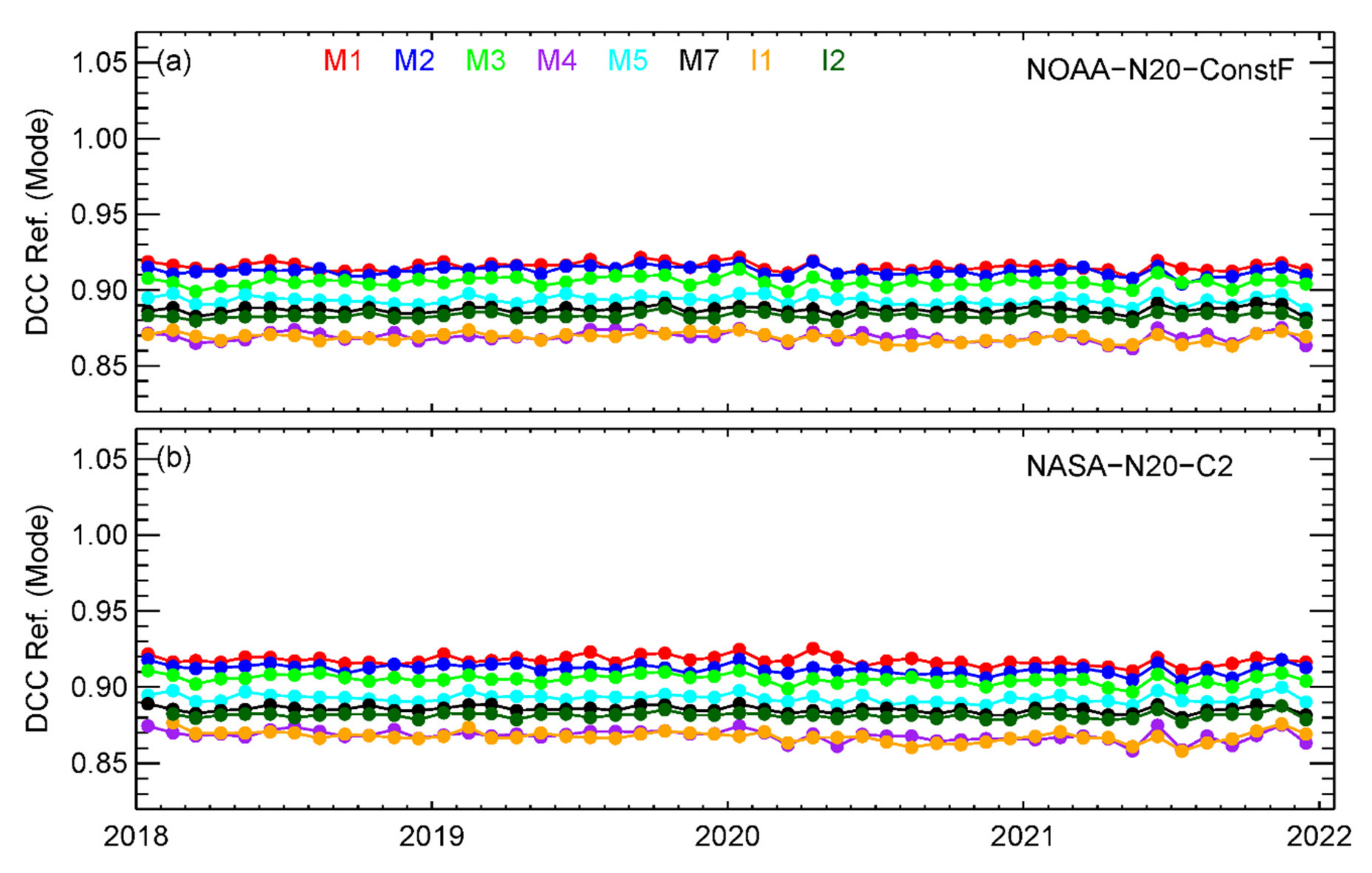 Remotesensing 14 03566 g005