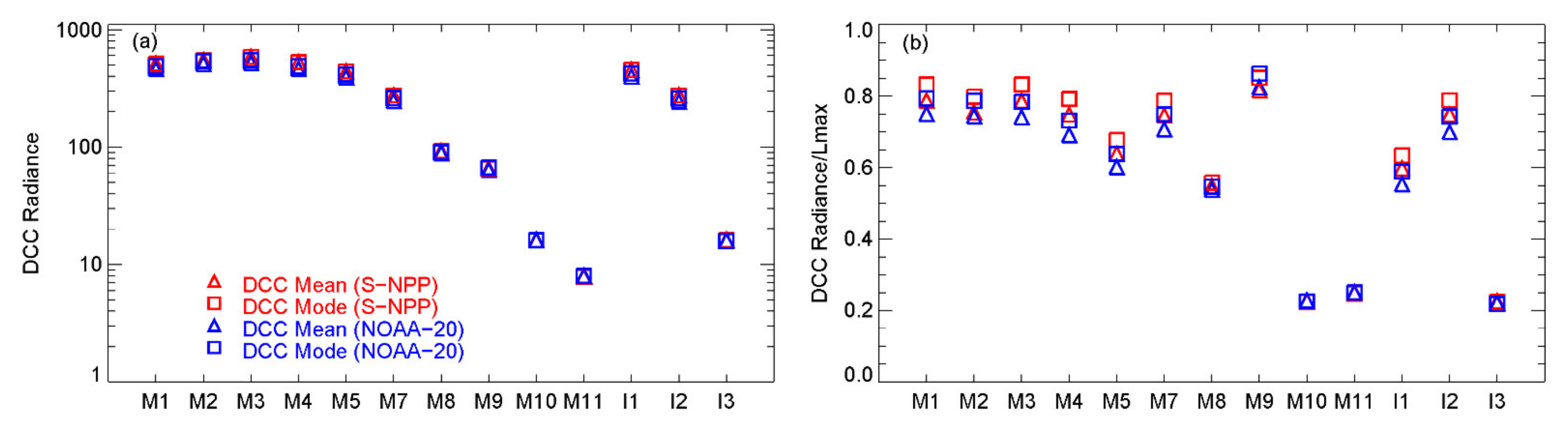 Remotesensing 14 03566 g010