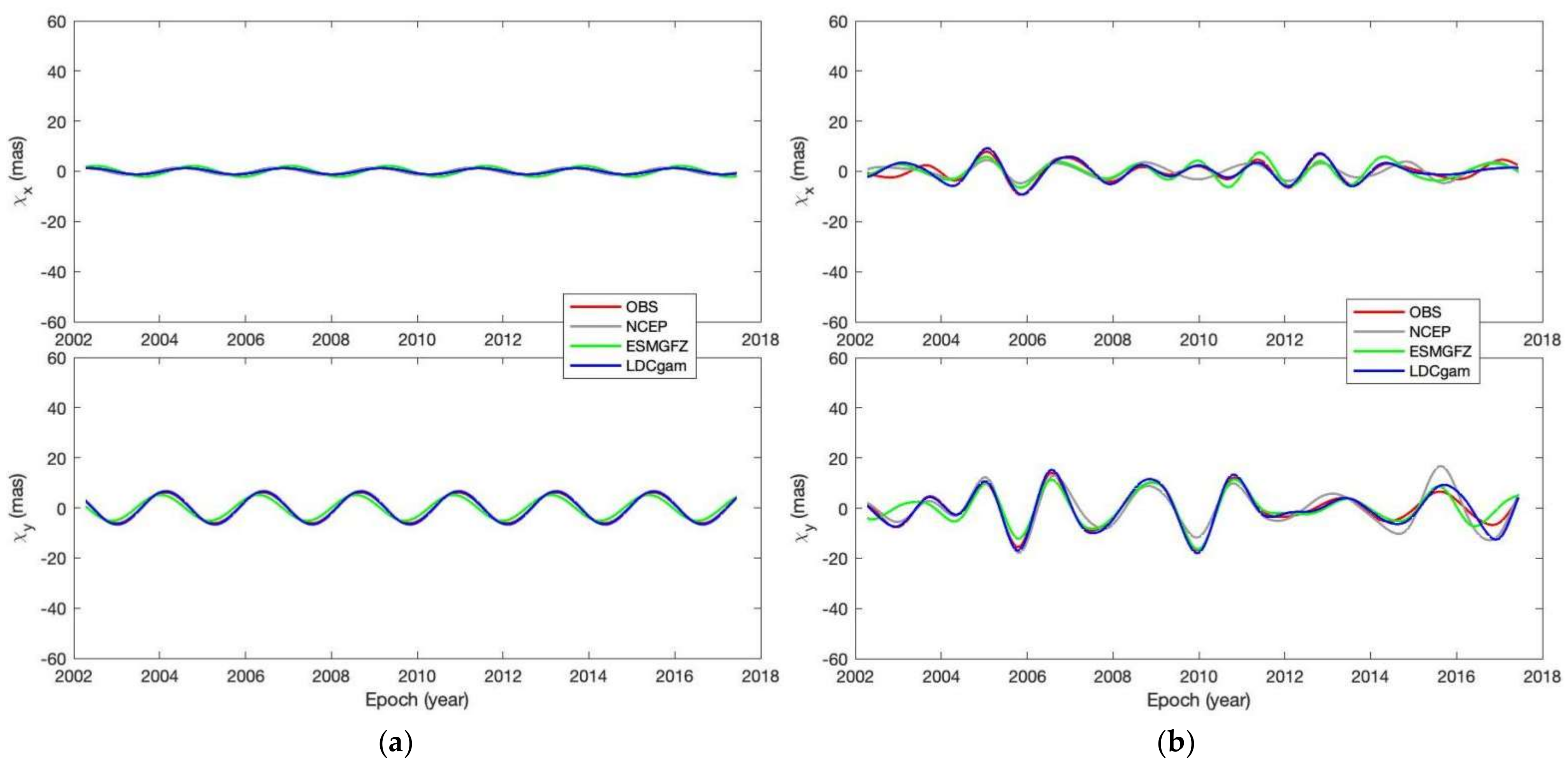 Remotesensing 14 03567 g005 Remotesensing 14 03567 g005