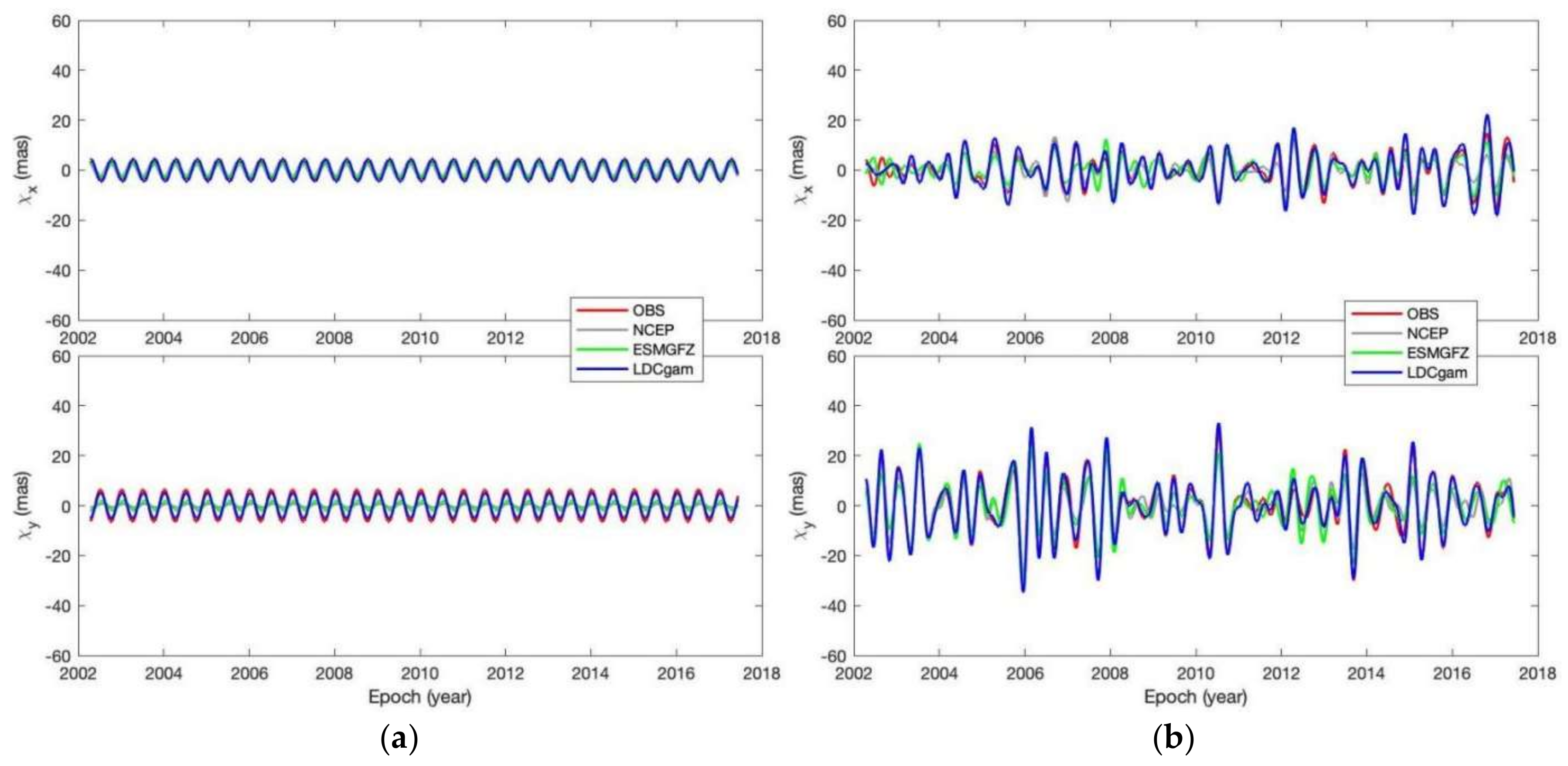 Remotesensing 14 03567 g007 Remotesensing 14 03567 g007