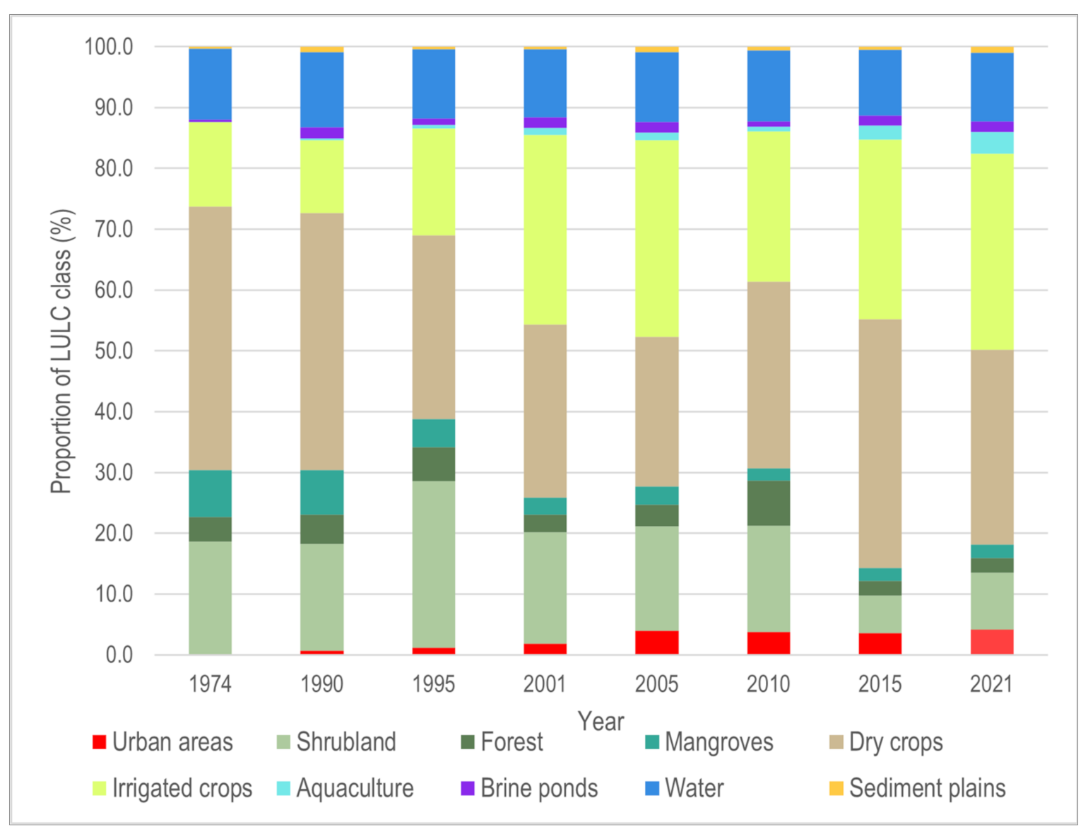 Remotesensing 14 03568 g003