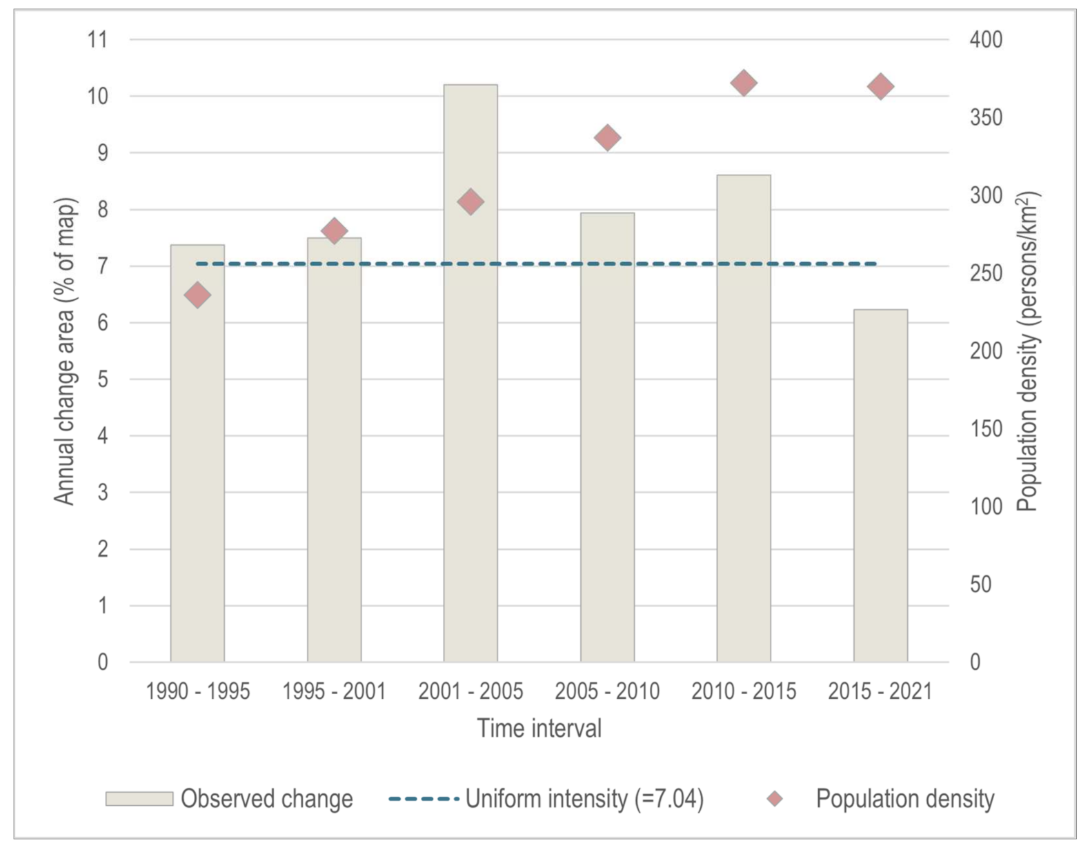 Remotesensing 14 03568 g005