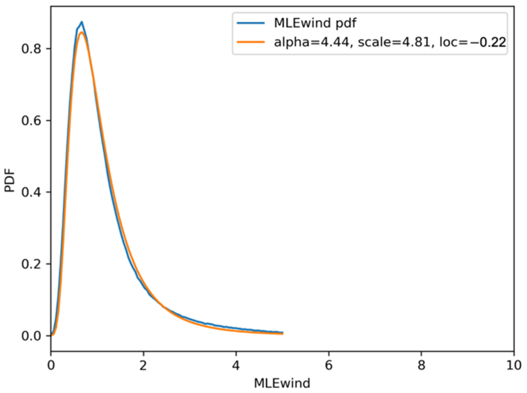 Remotesensing 14 03569 g001