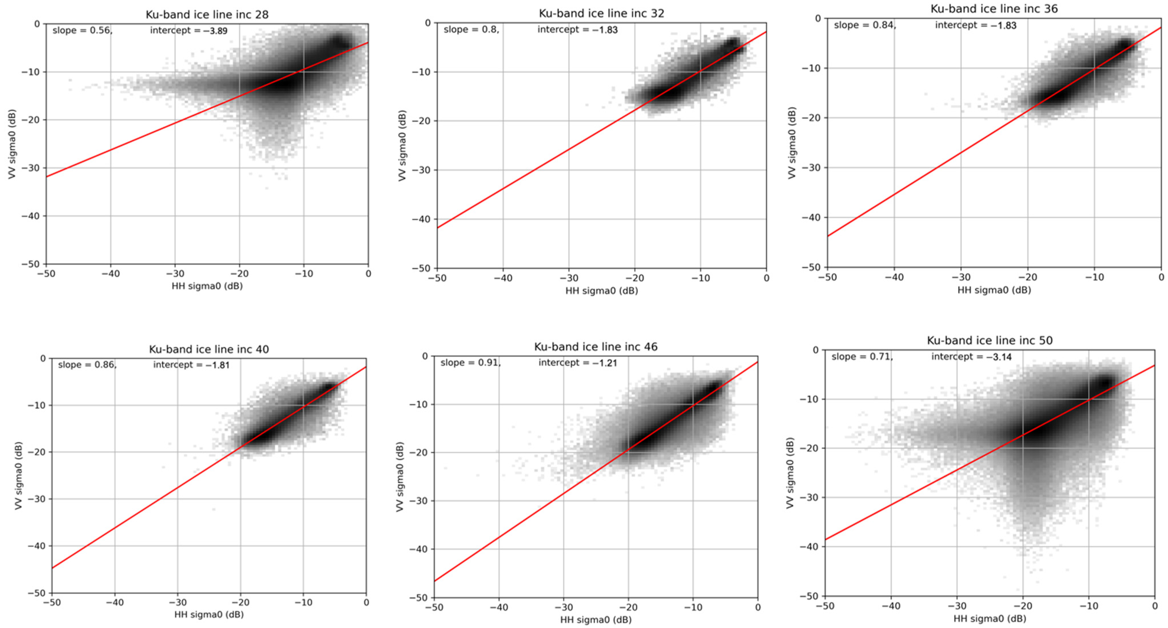 Remotesensing 14 03569 g003