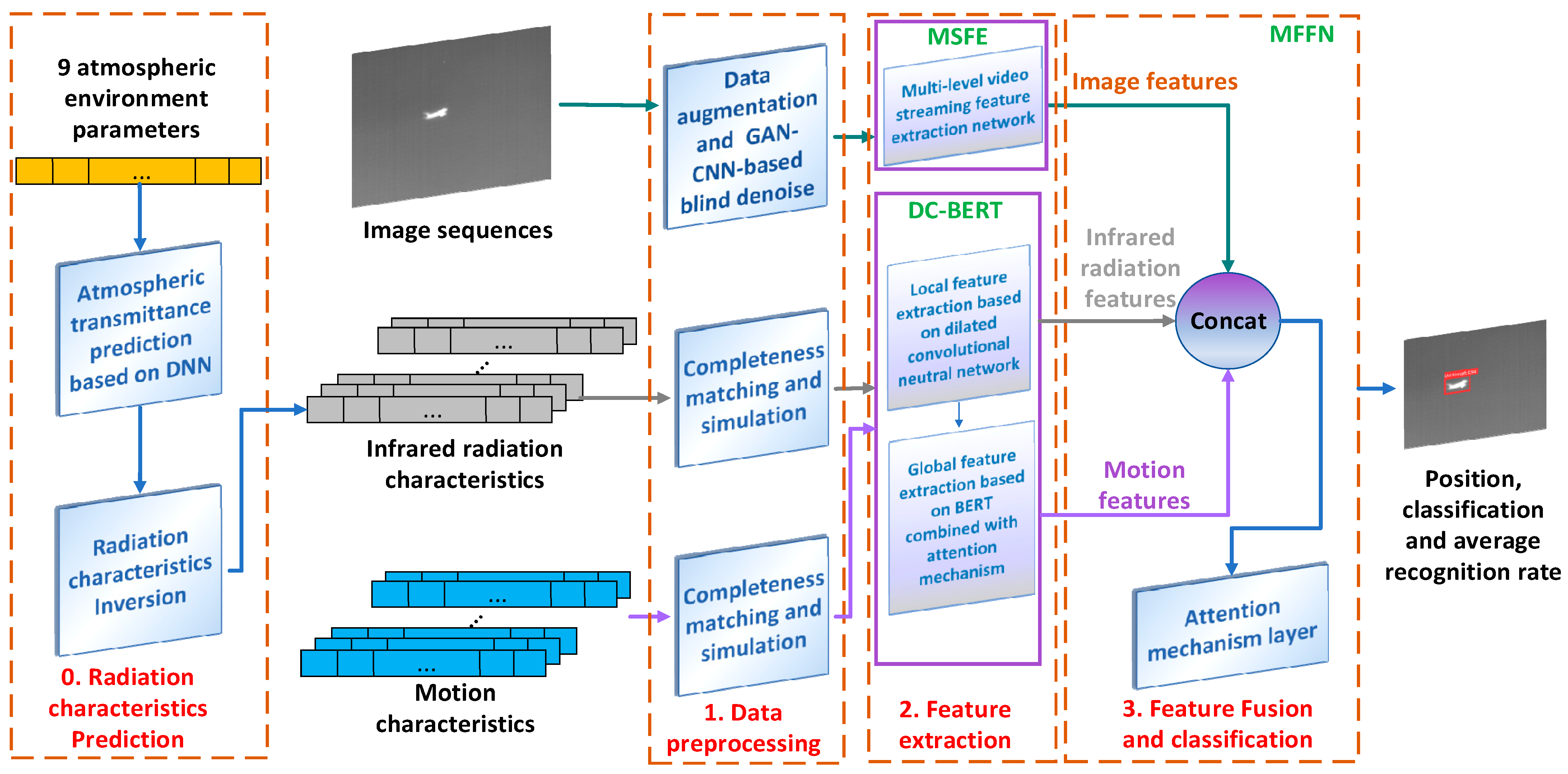 Remotesensing 14 03570 g001 550