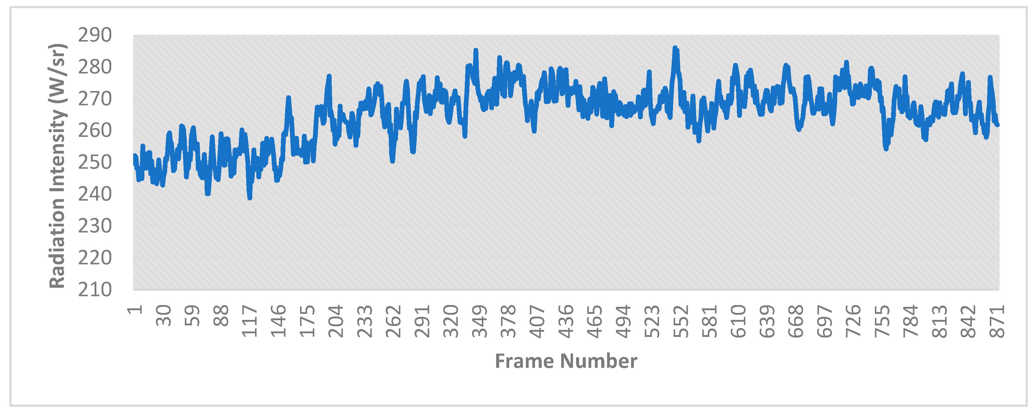 Remotesensing 14 03570 g003 550