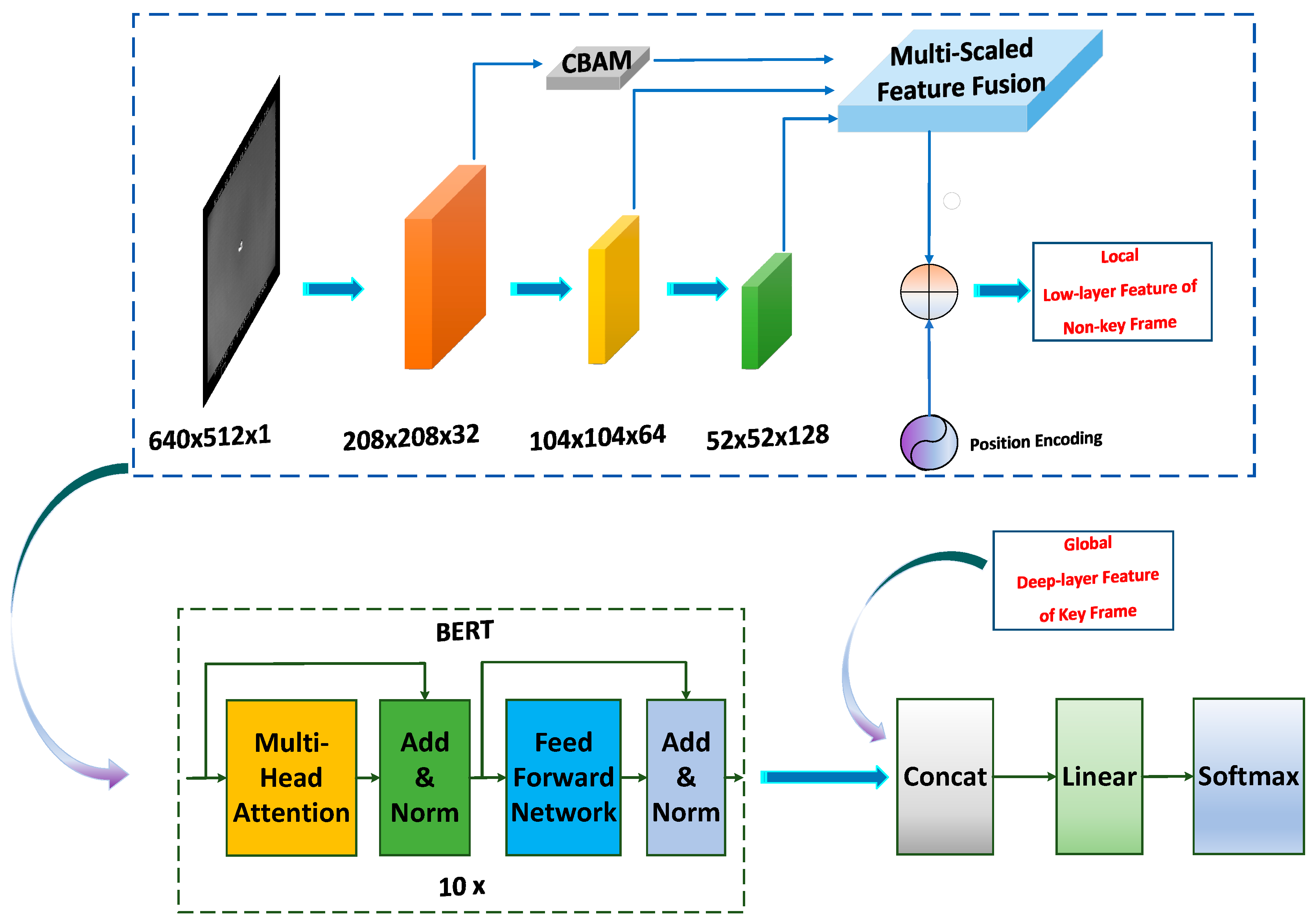 Remotesensing 14 03570 g007 550