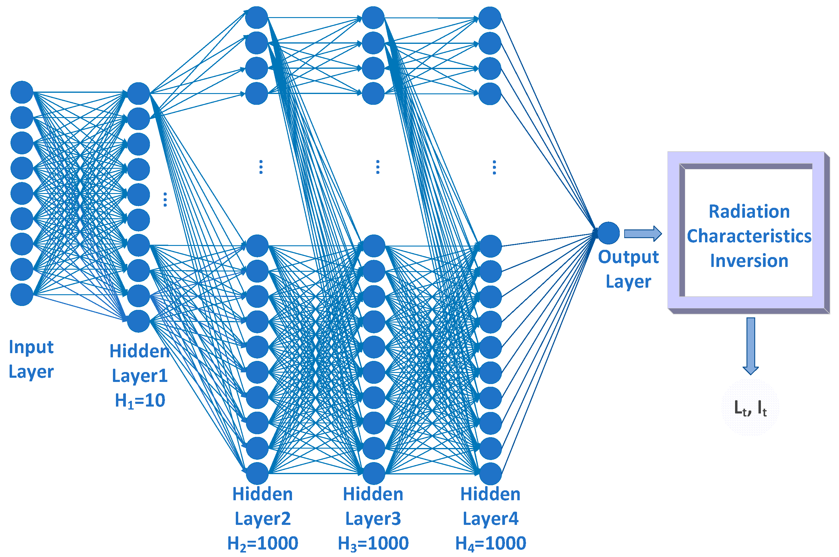 Remotesensing 14 03570 g008 550