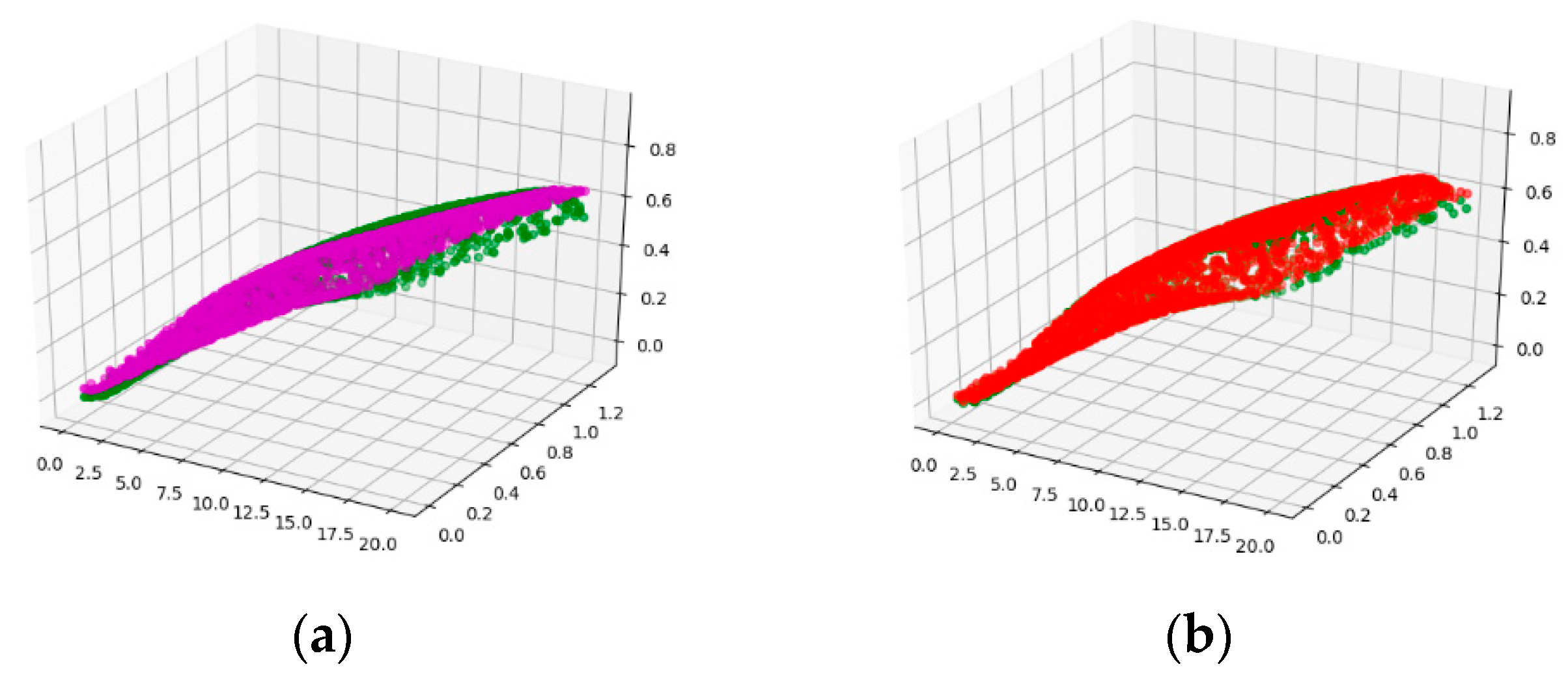 Remotesensing 14 03570 g009 550