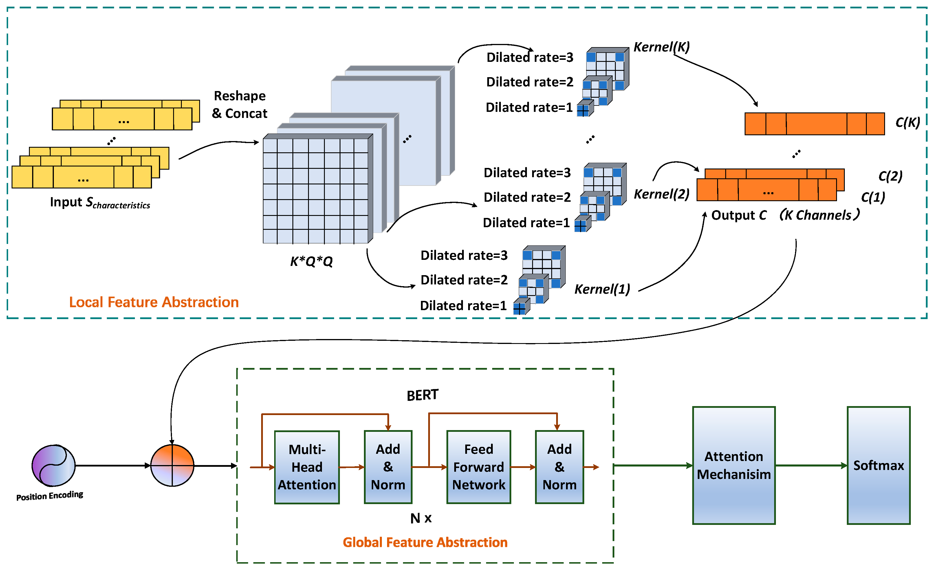 Remotesensing 14 03570 g010 550
