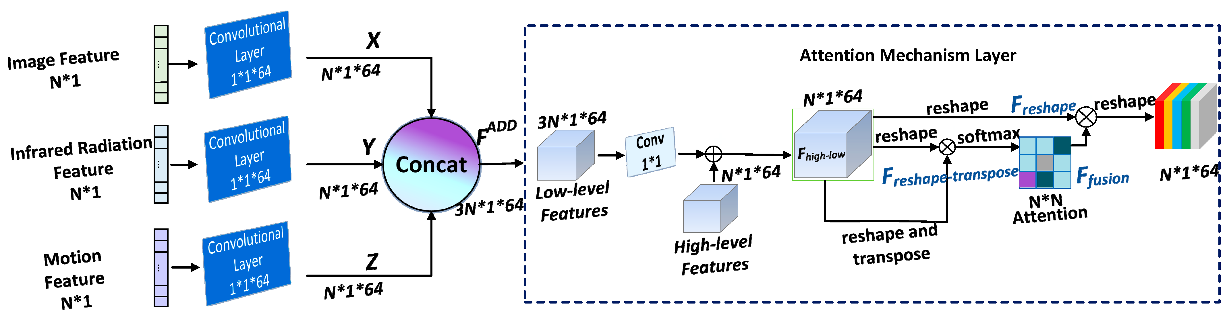 Remotesensing 14 03570 g011 550
