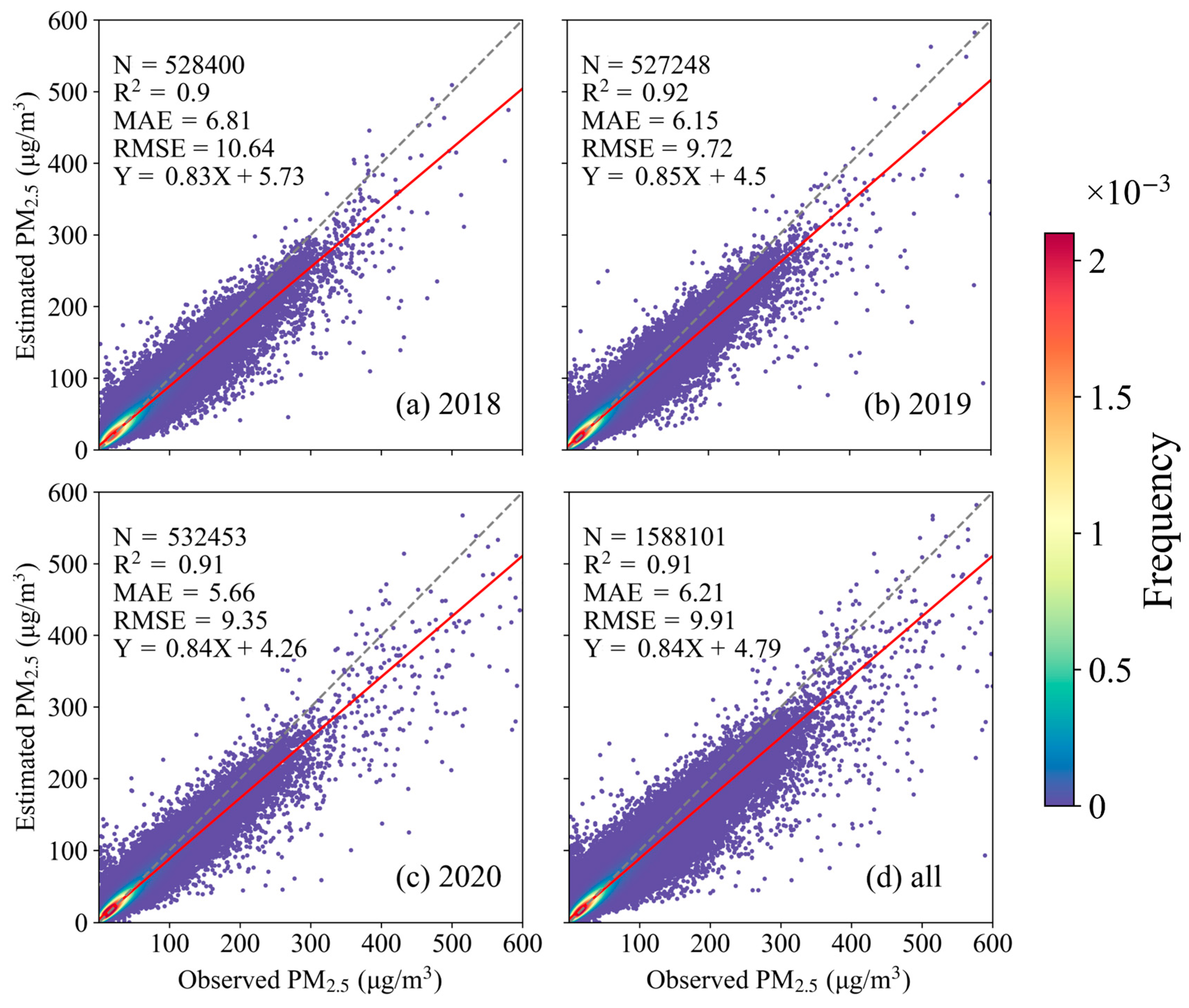Remotesensing 14 03571 g002