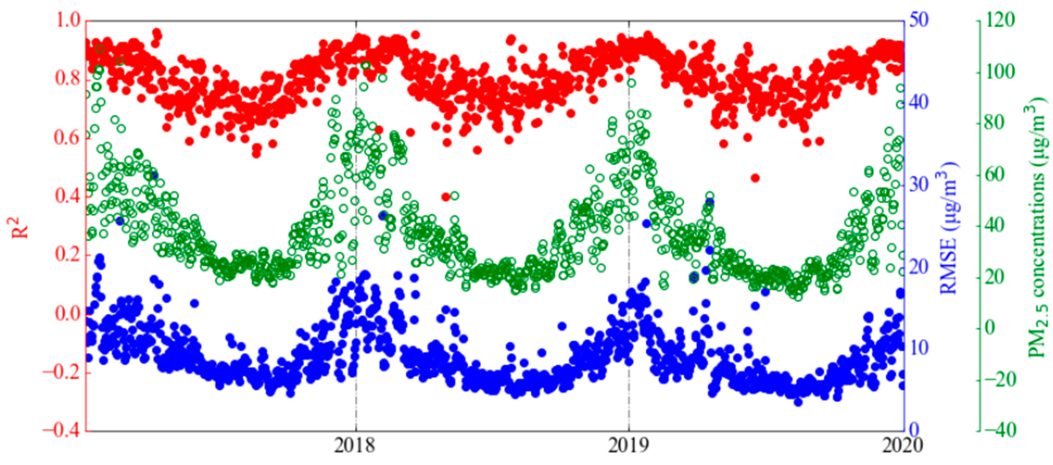 Remotesensing 14 03571 g003