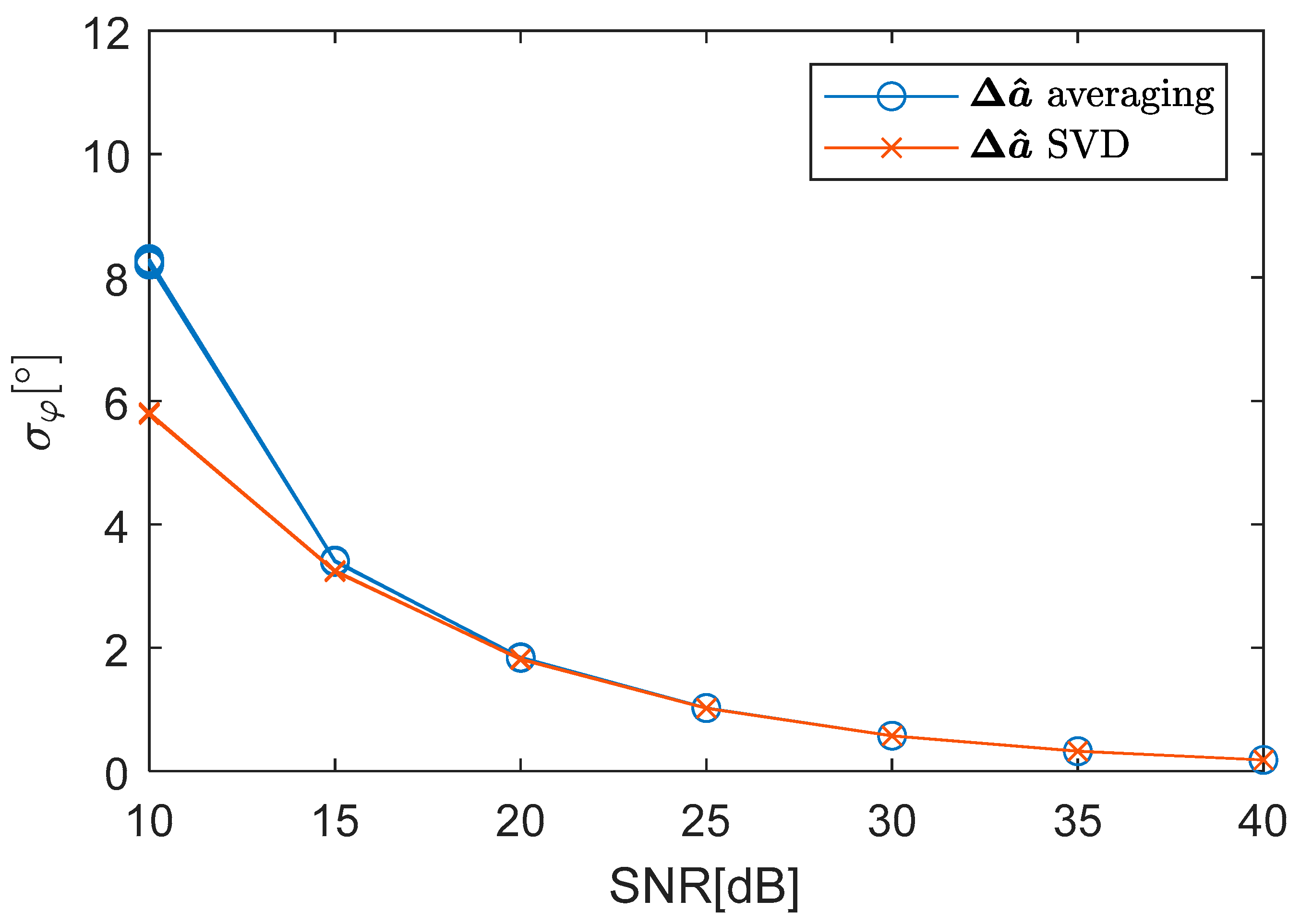 Remotesensing 14 03573 g006 550