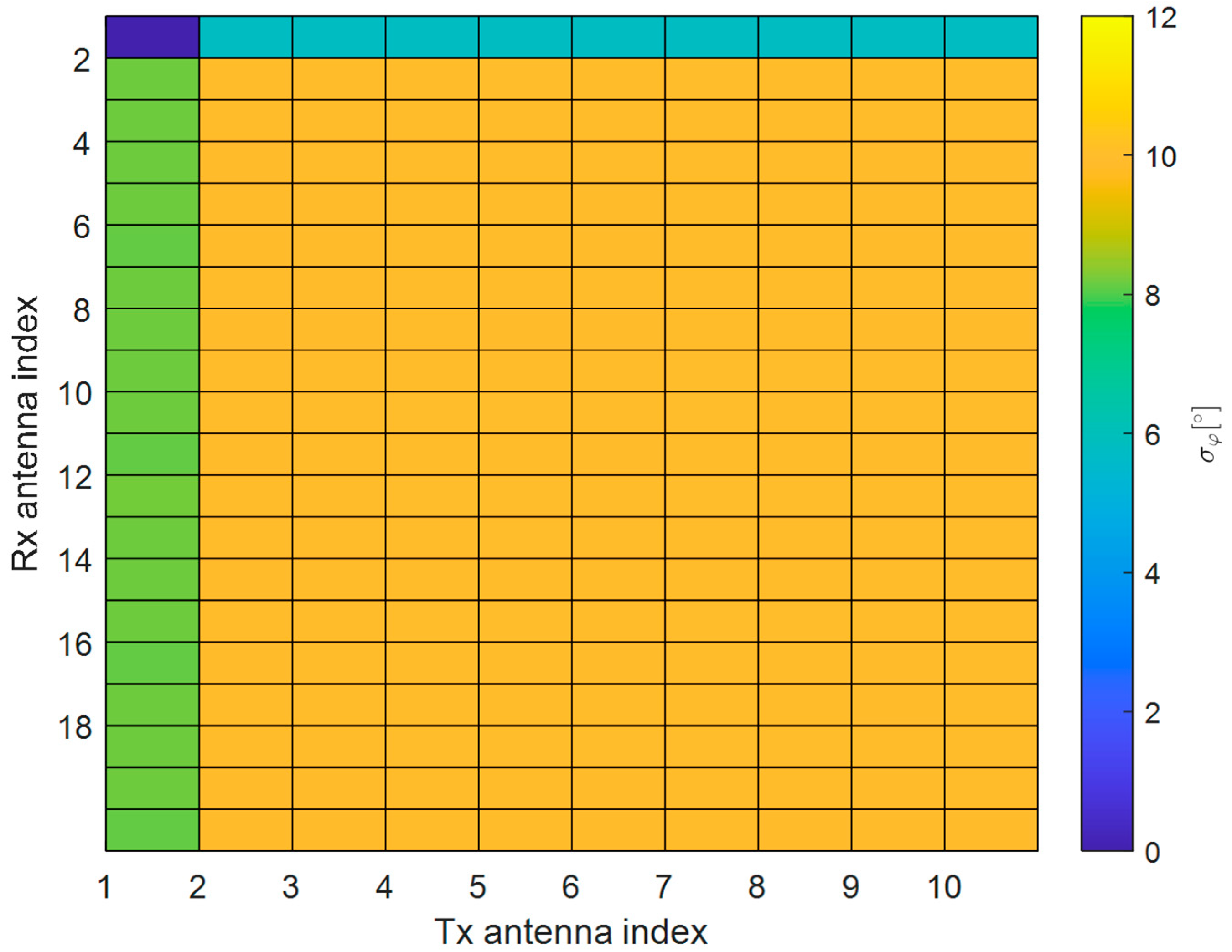 Remotesensing 14 03573 g009 550