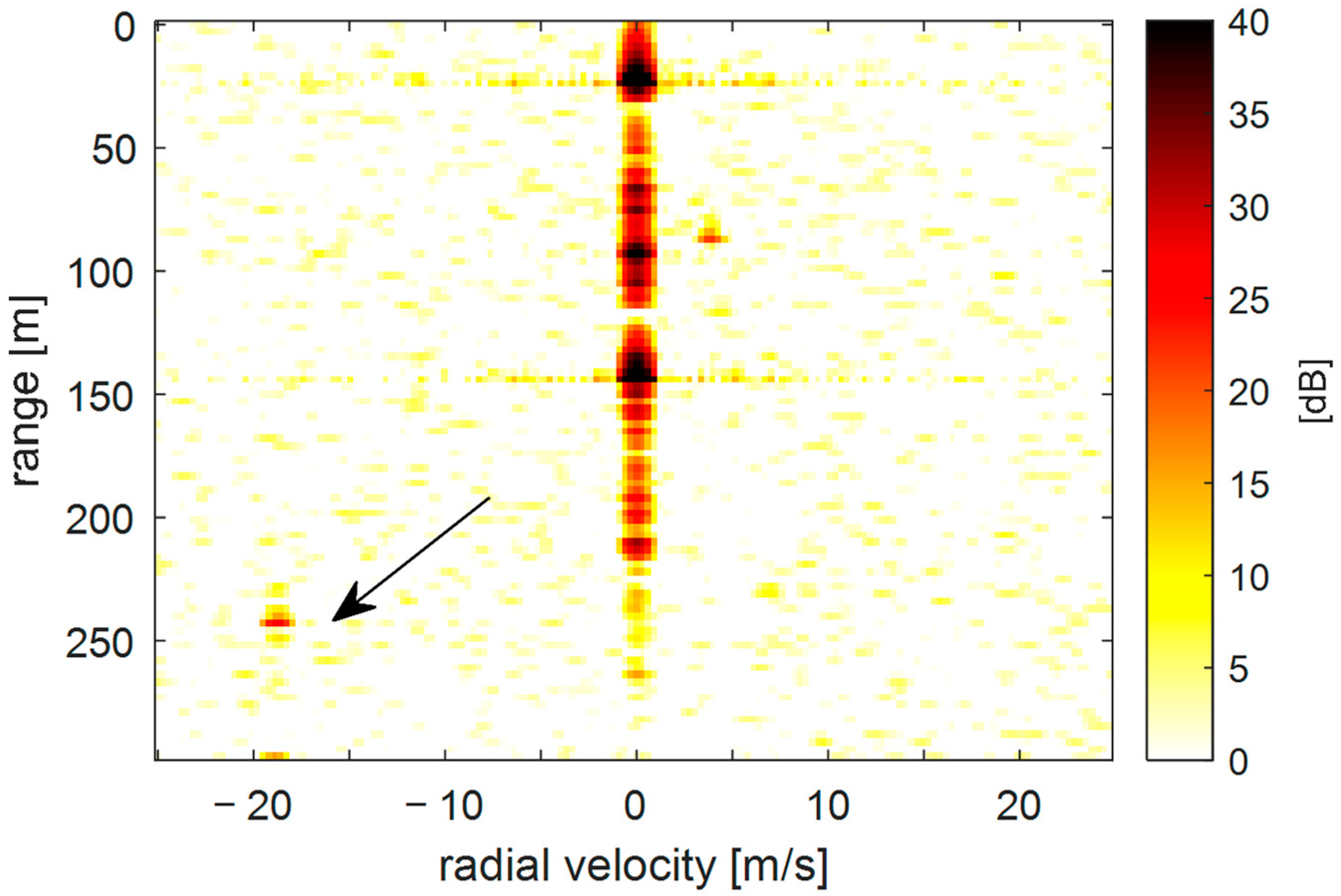 Remotesensing 14 03573 g012 550