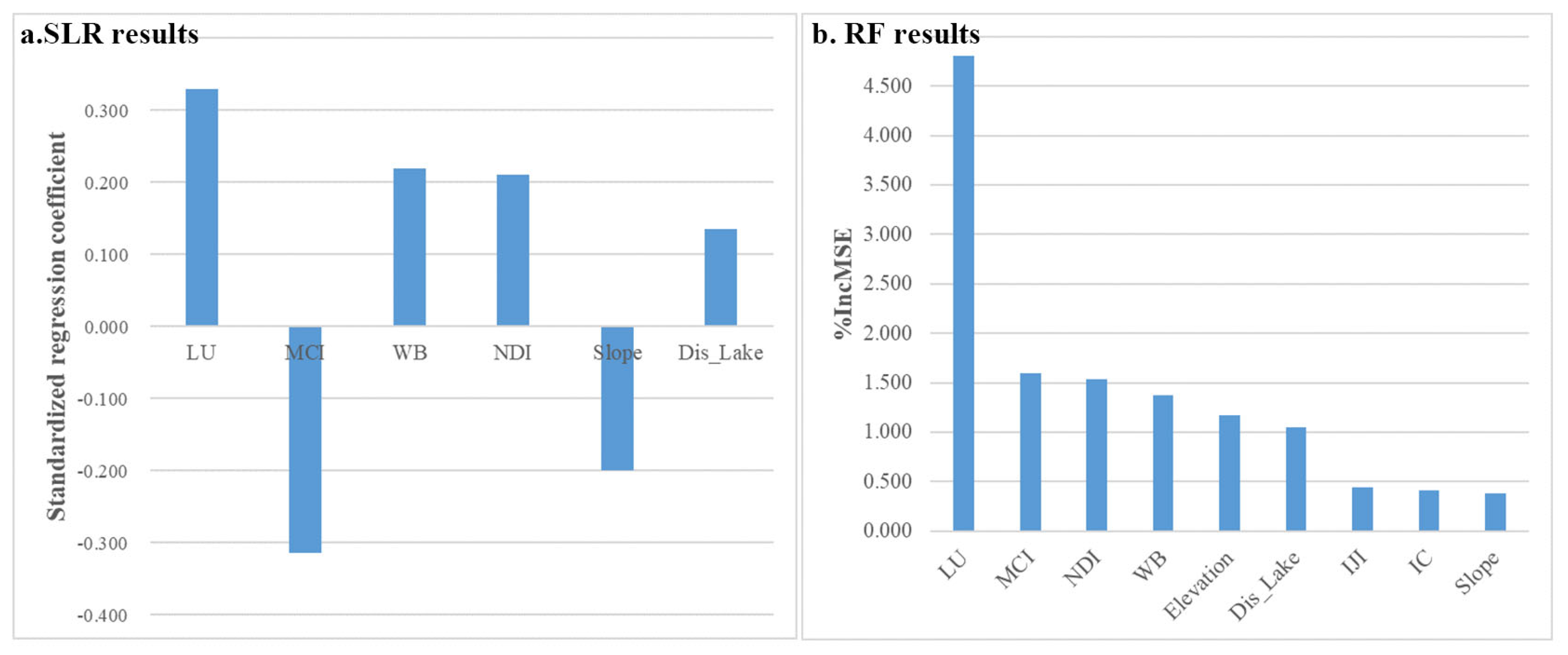 Remotesensing 14 03575 g004