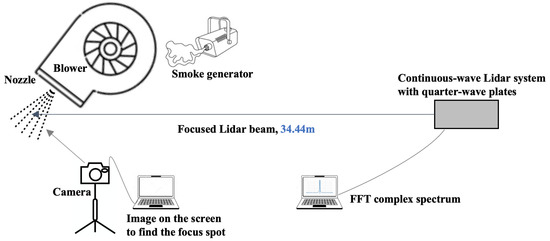 Remote Sensing | An Open Access Journal from MDPI