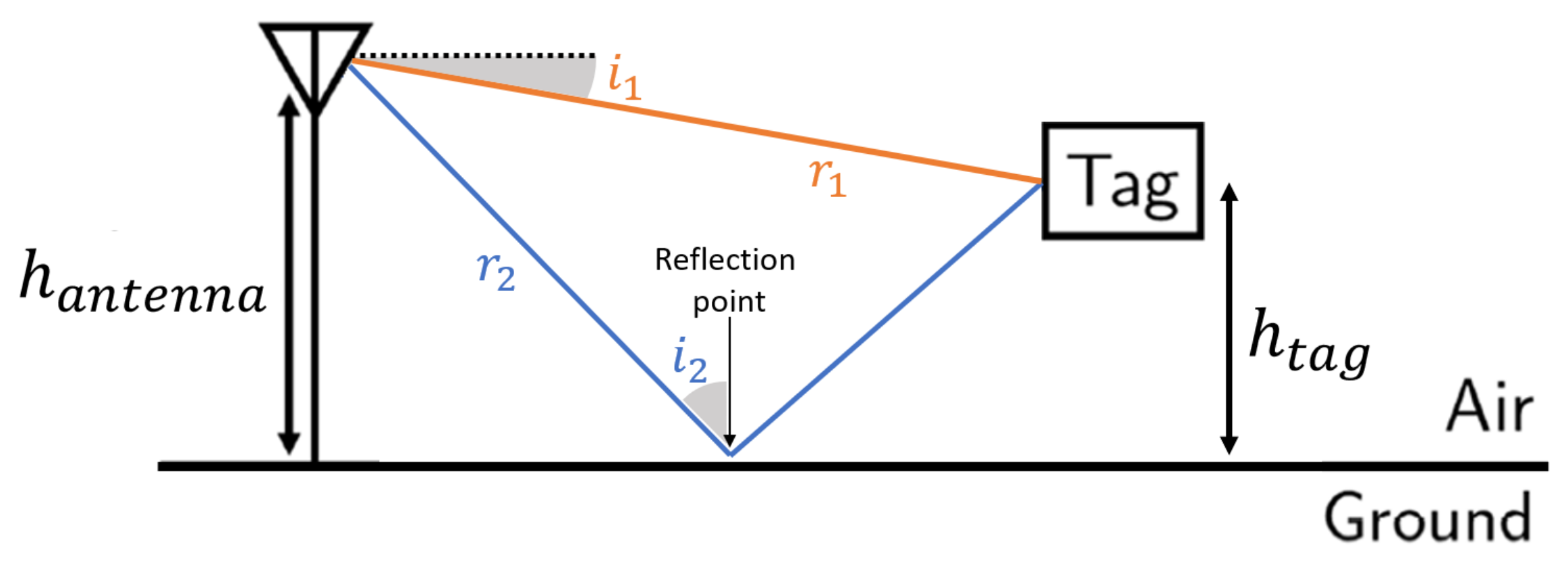 Remotesensing 14 03577 g003 Remotesensing 14 03577 g003