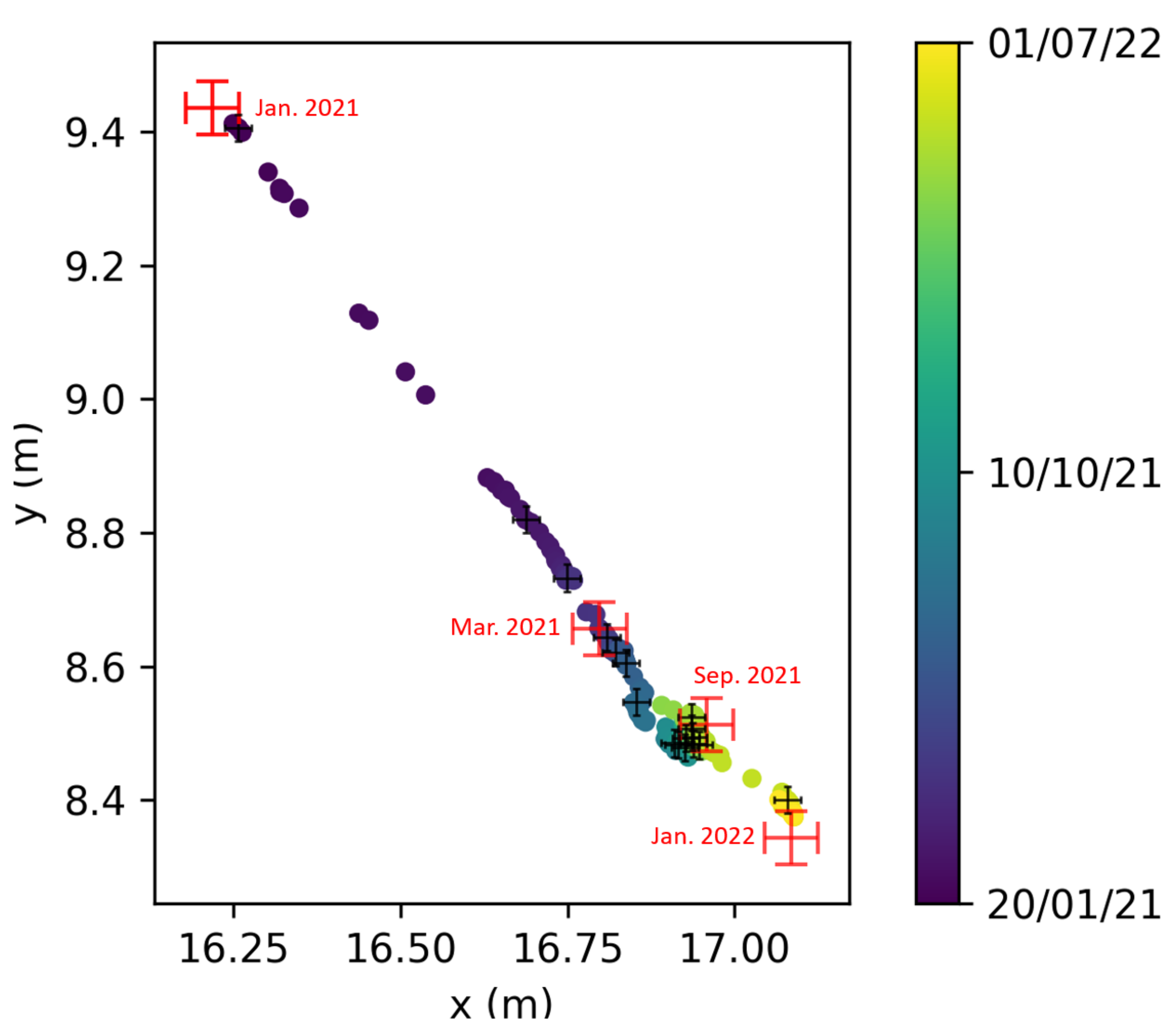 Remotesensing 14 03577 g008 Remotesensing 14 03577 g008
