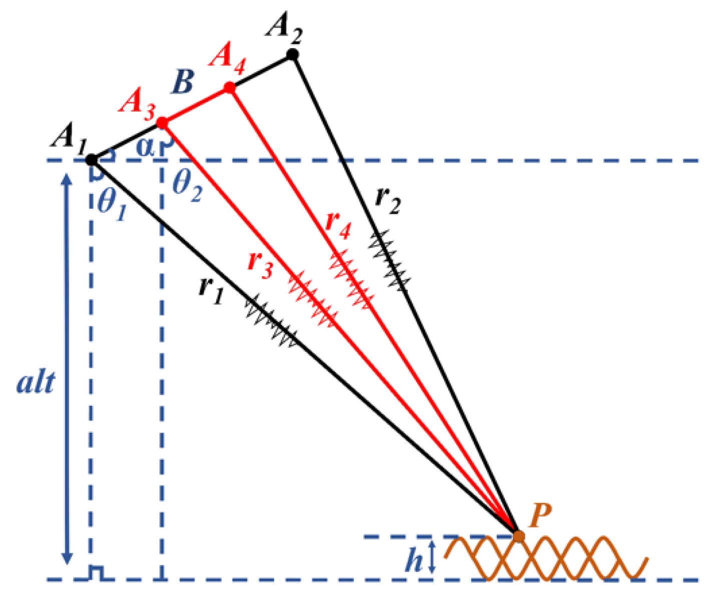 Remotesensing 14 03578 g001