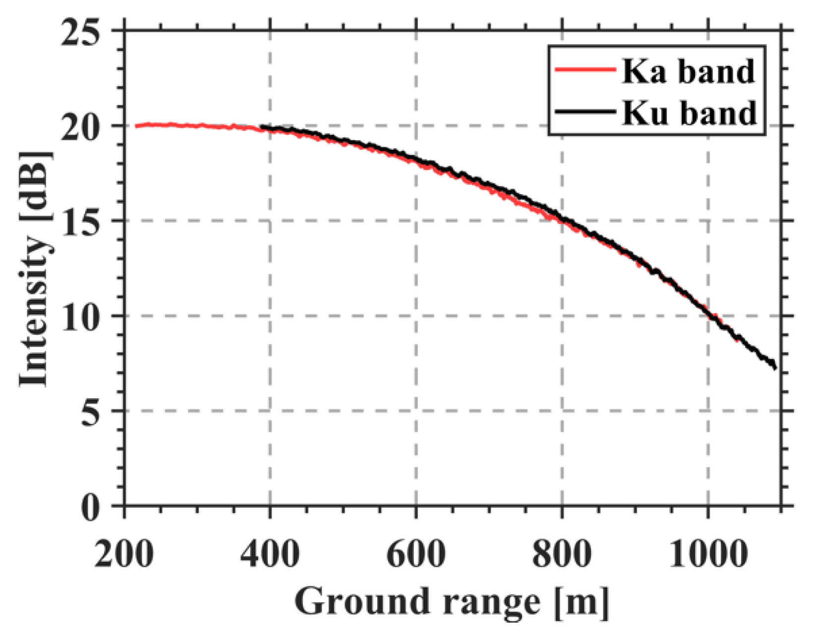 Remotesensing 14 03578 g006