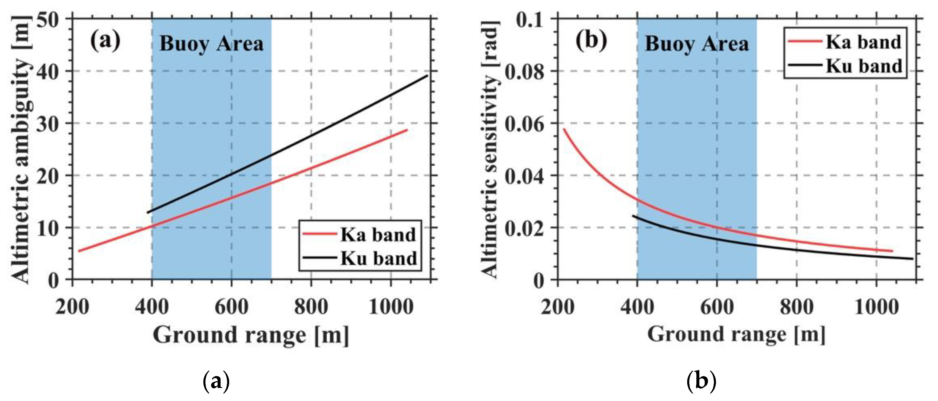 Remotesensing 14 03578 g013
