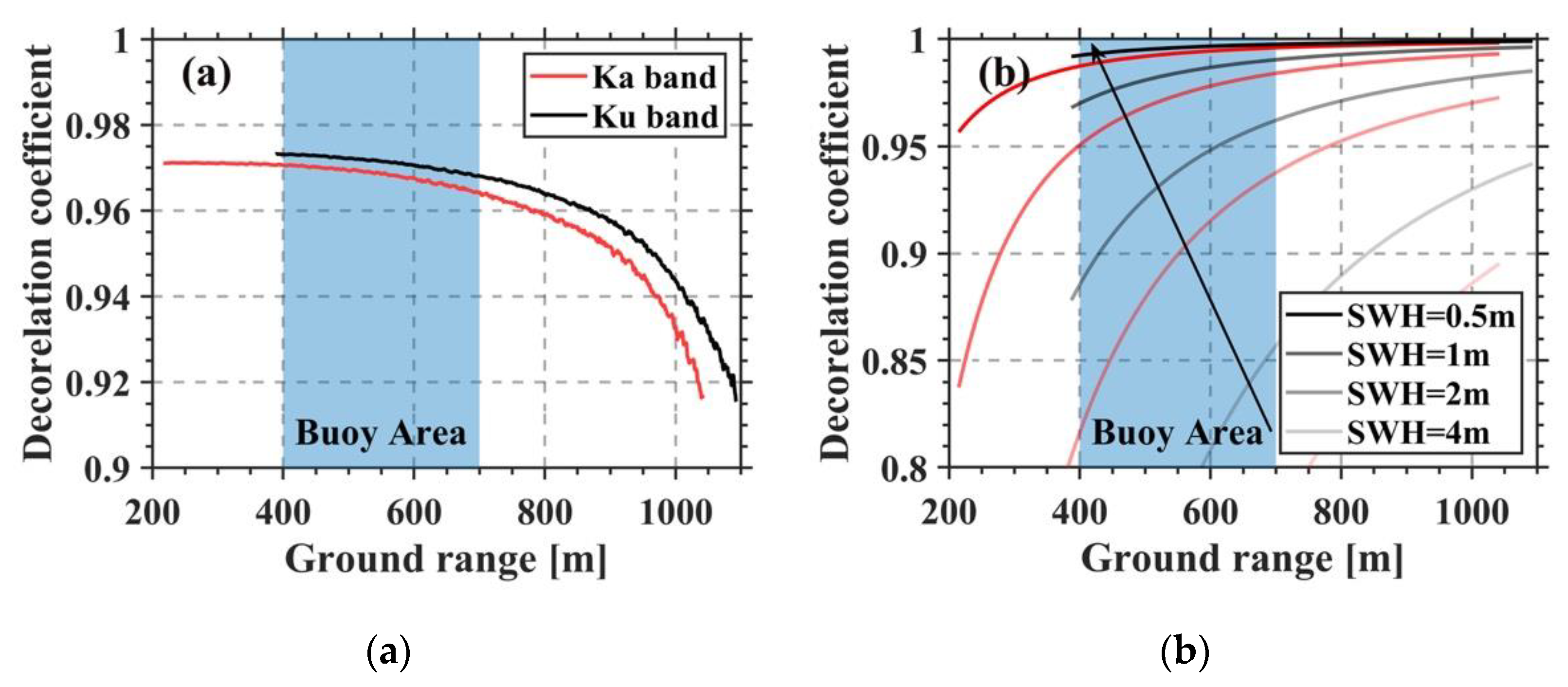 Remotesensing 14 03578 g014