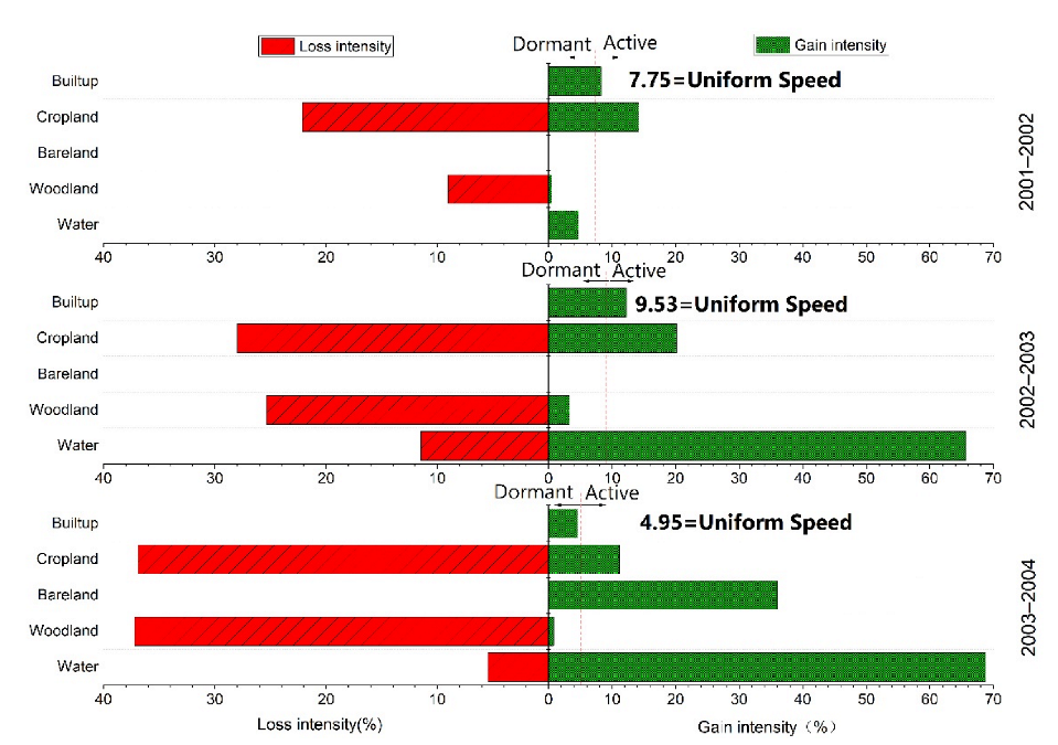 Remotesensing 14 03580 g007