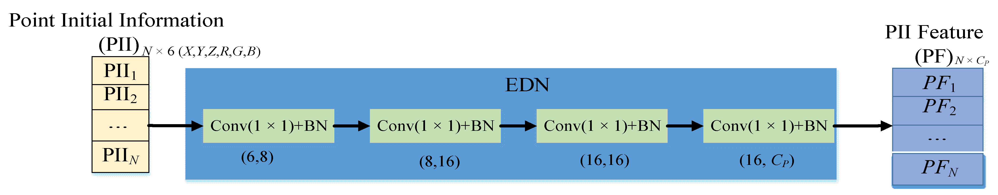 Remotesensing 14 03583 g002