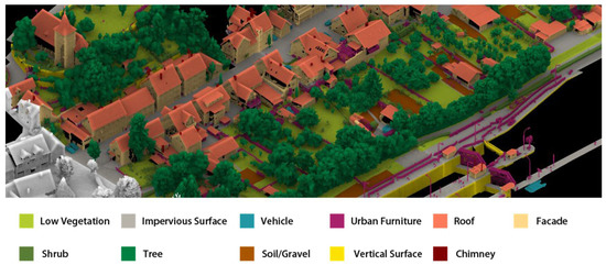 PIIE-DSA-Net for 3D Semantic Segmentation of Urban Indoor and Outdoor ...