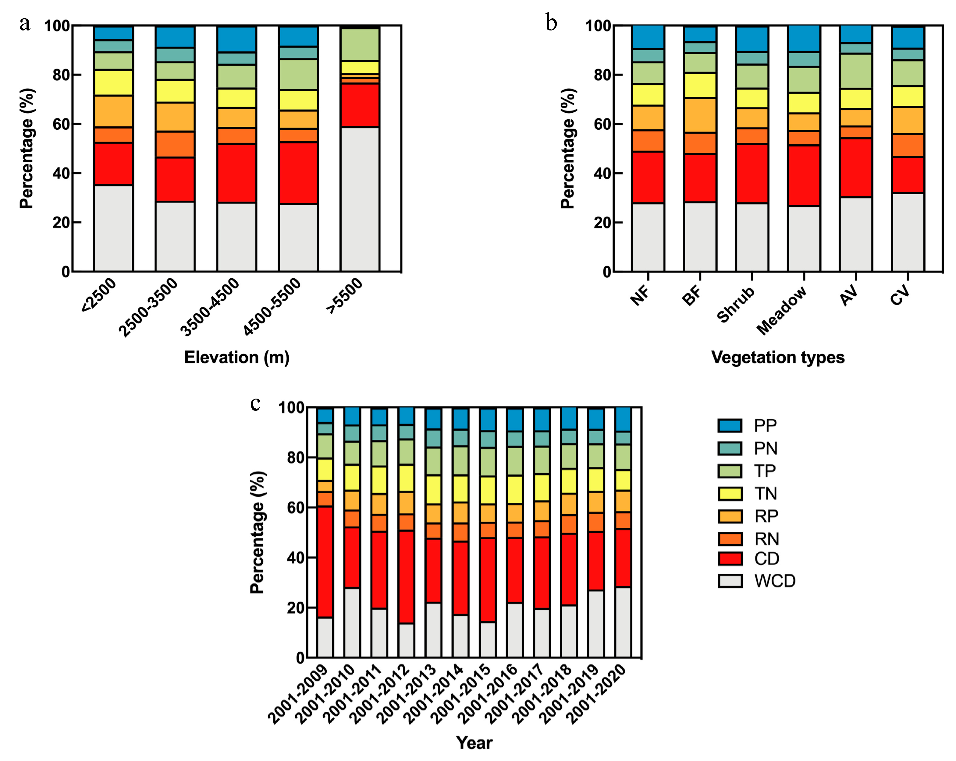 Remotesensing 14 03584 g014