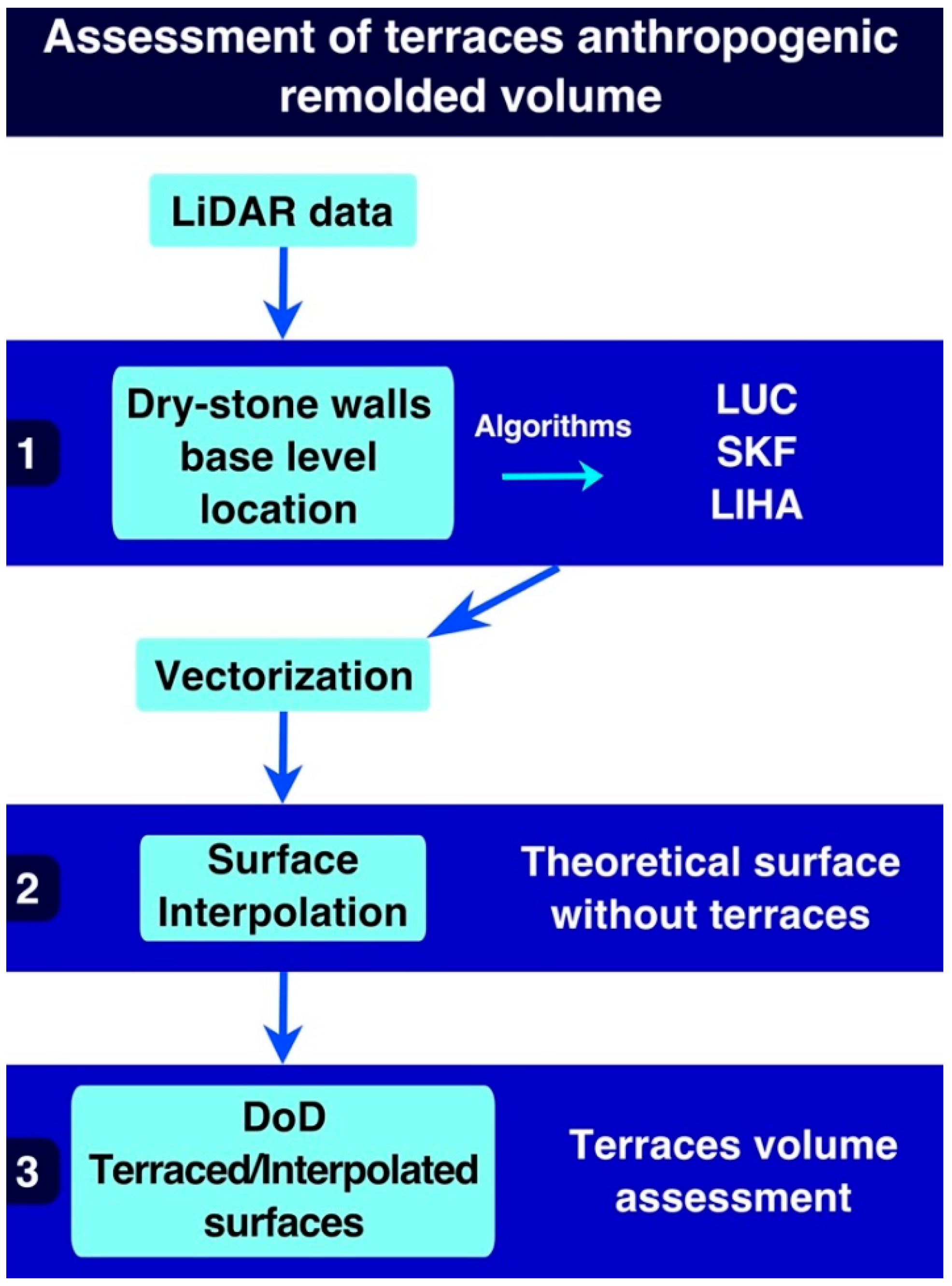 Remotesensing 14 03586 g003 550