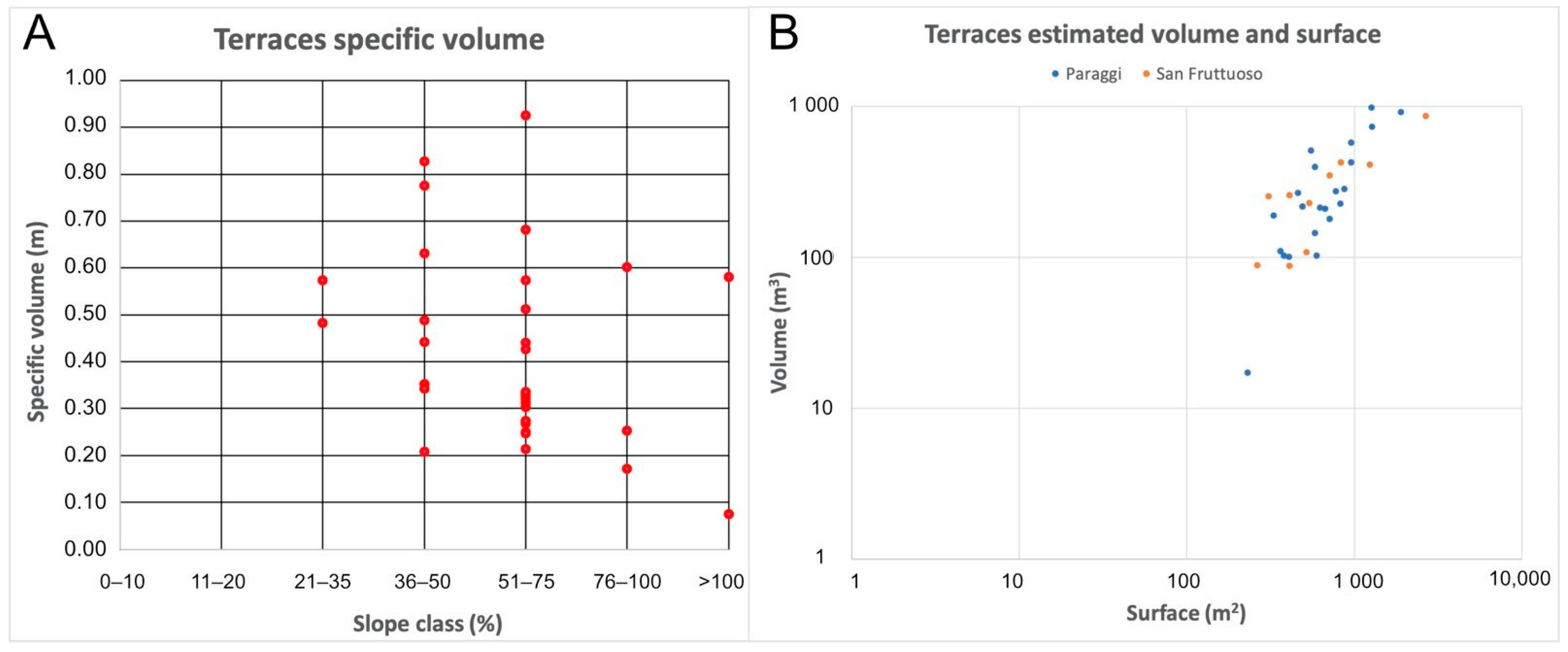 Remotesensing 14 03586 g011 550