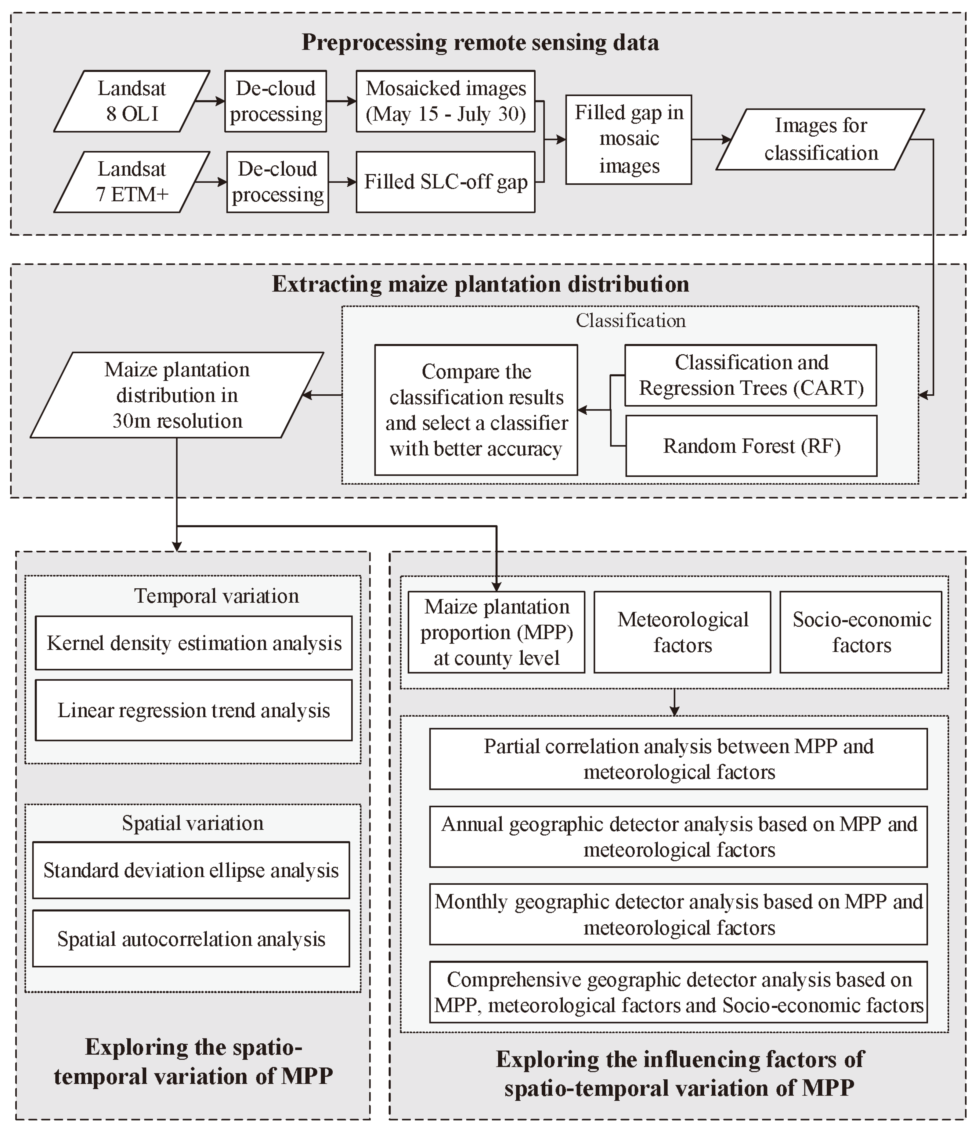 Remotesensing 14 03590 g002