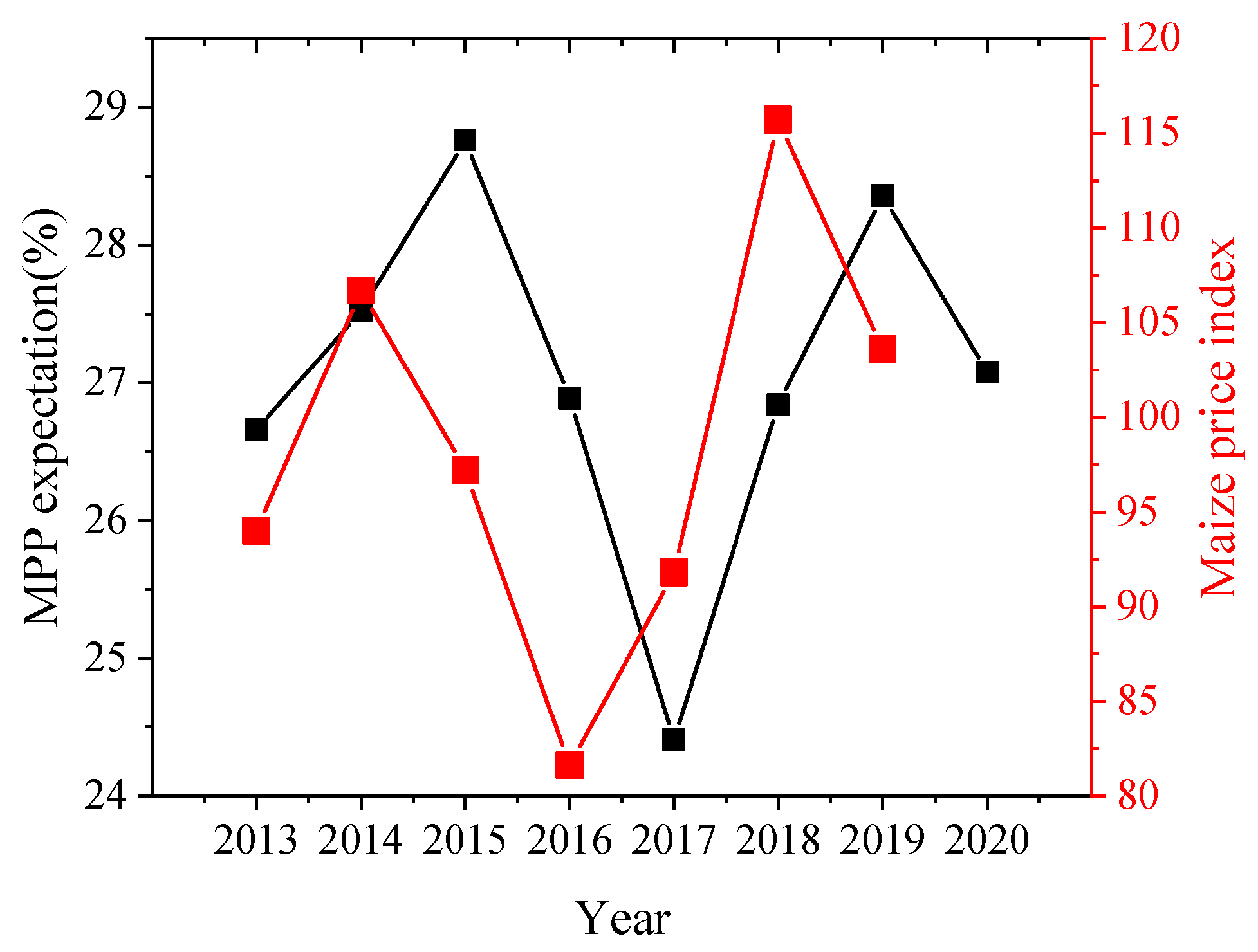 Remotesensing 14 03590 g010