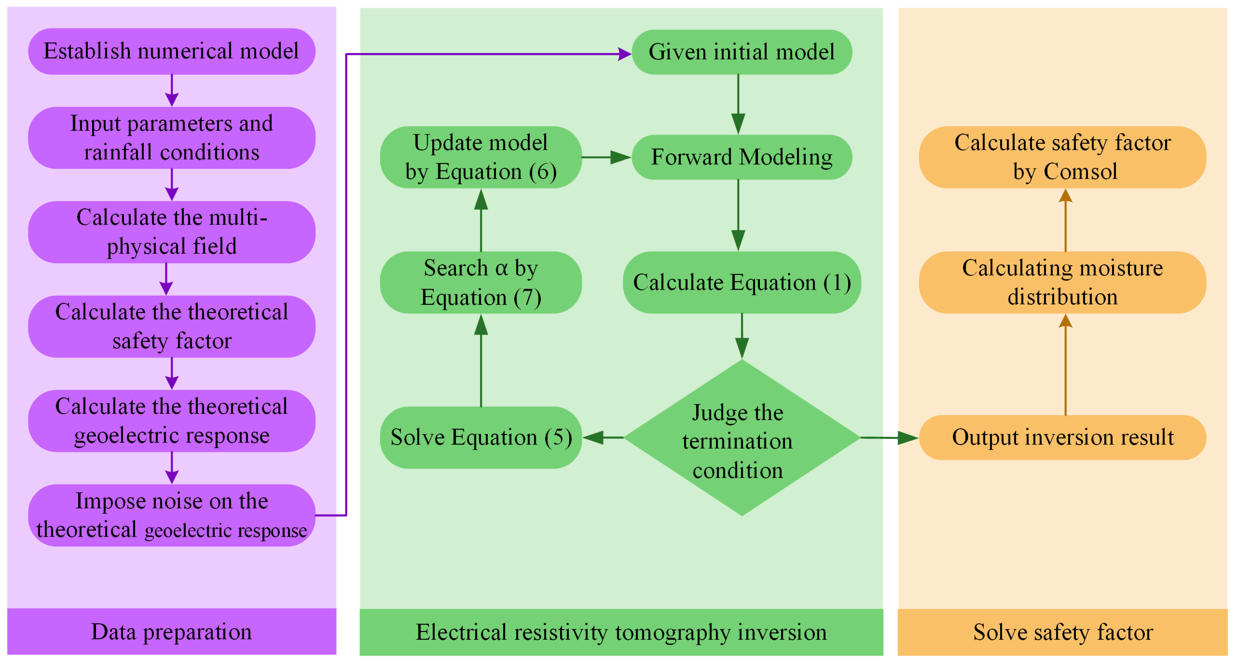 Remotesensing 14 03592 g001 550