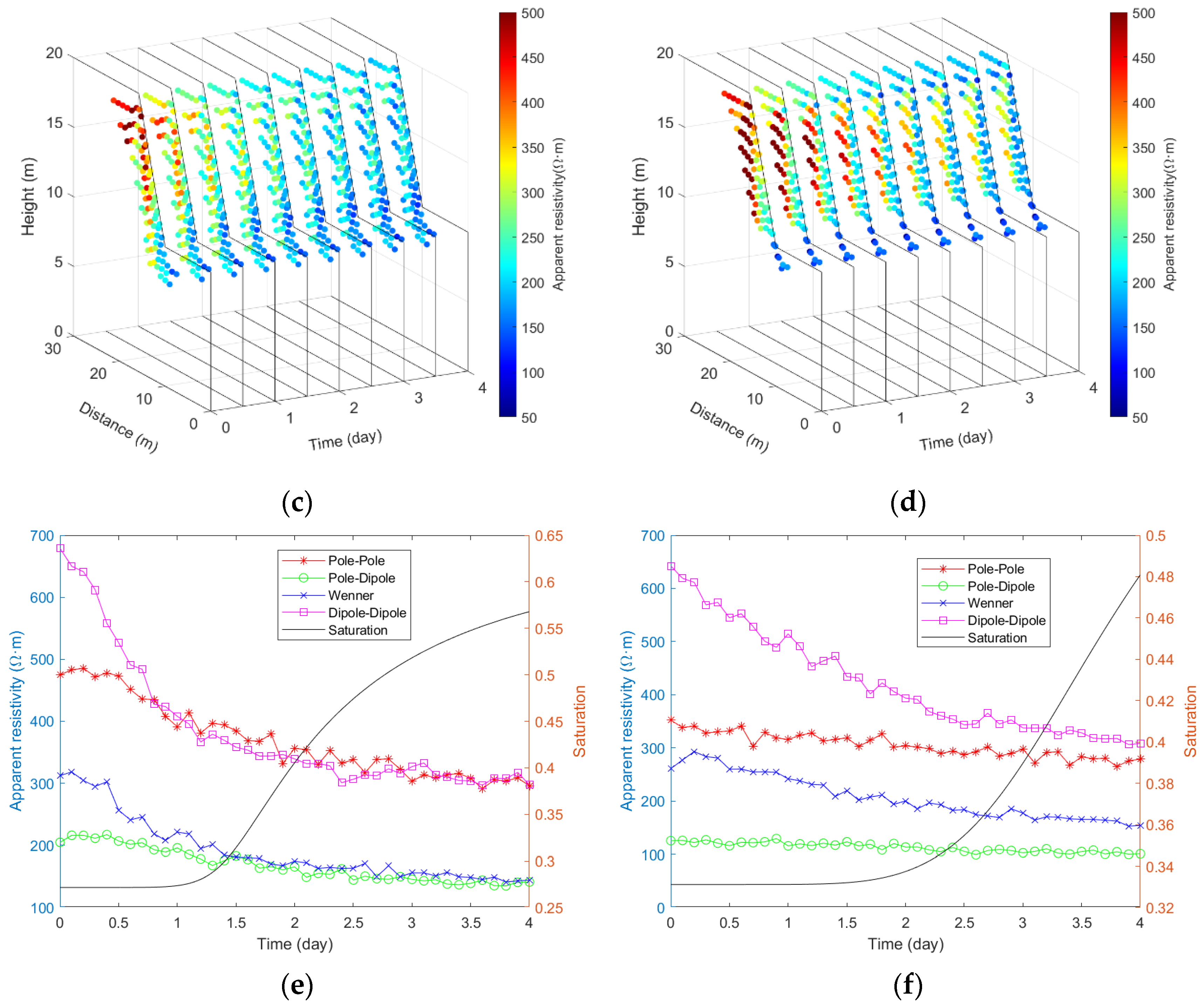 Remotesensing 14 03592 g006b 550