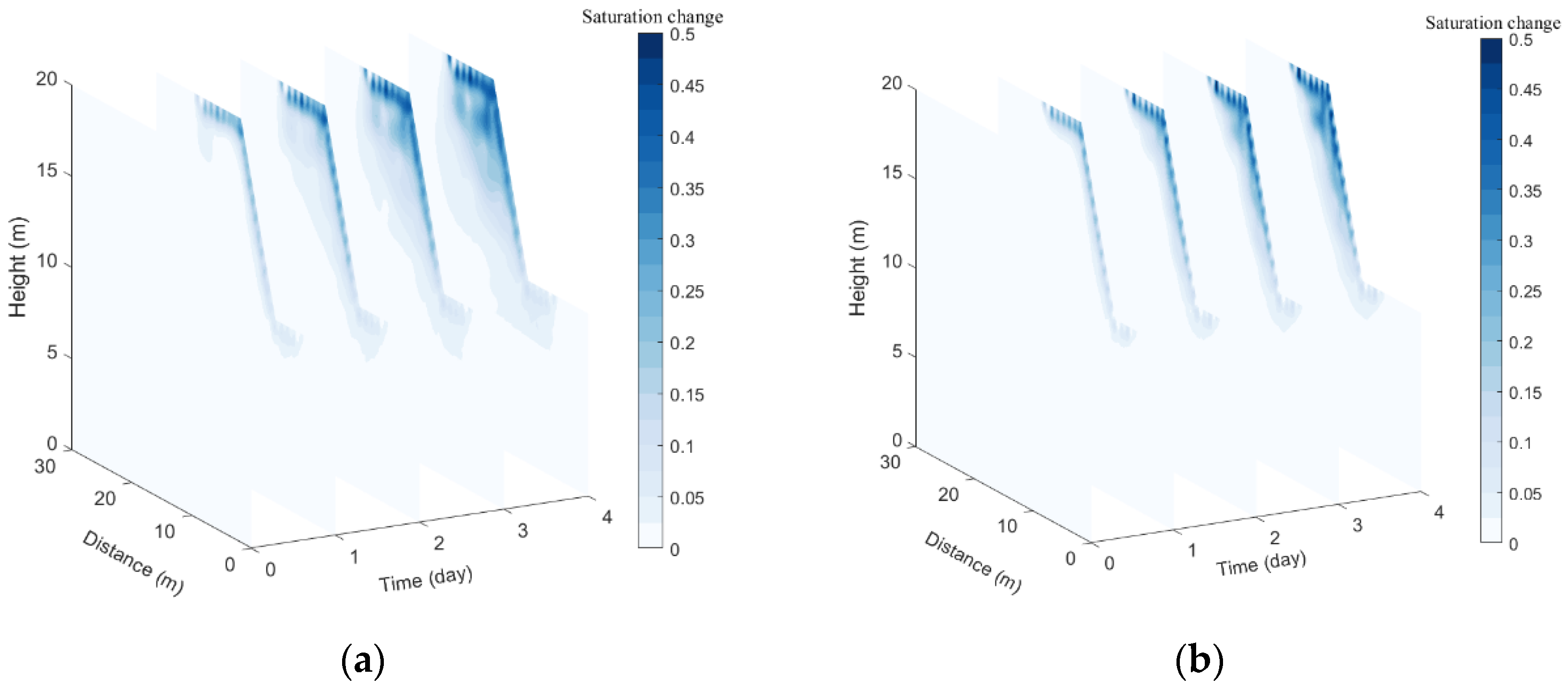 Remotesensing 14 03592 g009 550